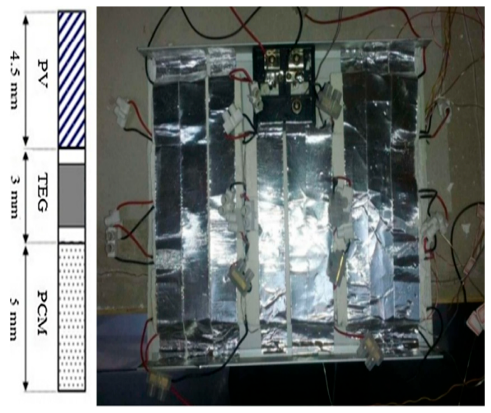 Technologies 12 00171 g007