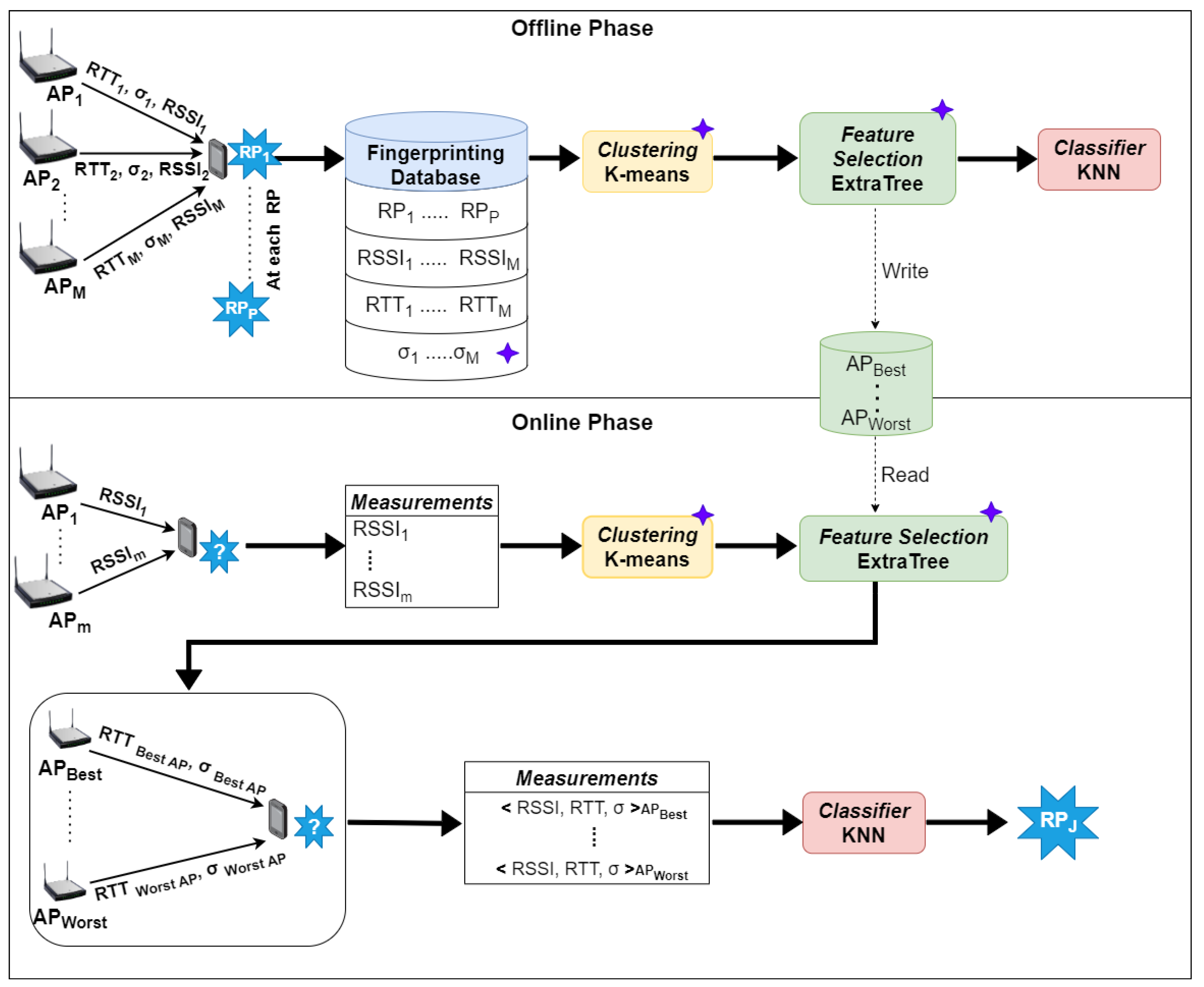 Technologies 12 00172 g002