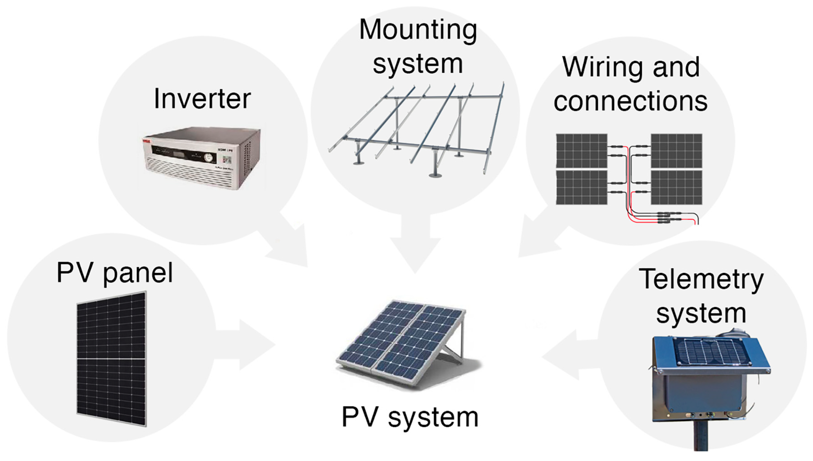 Technologies 12 00175 g002