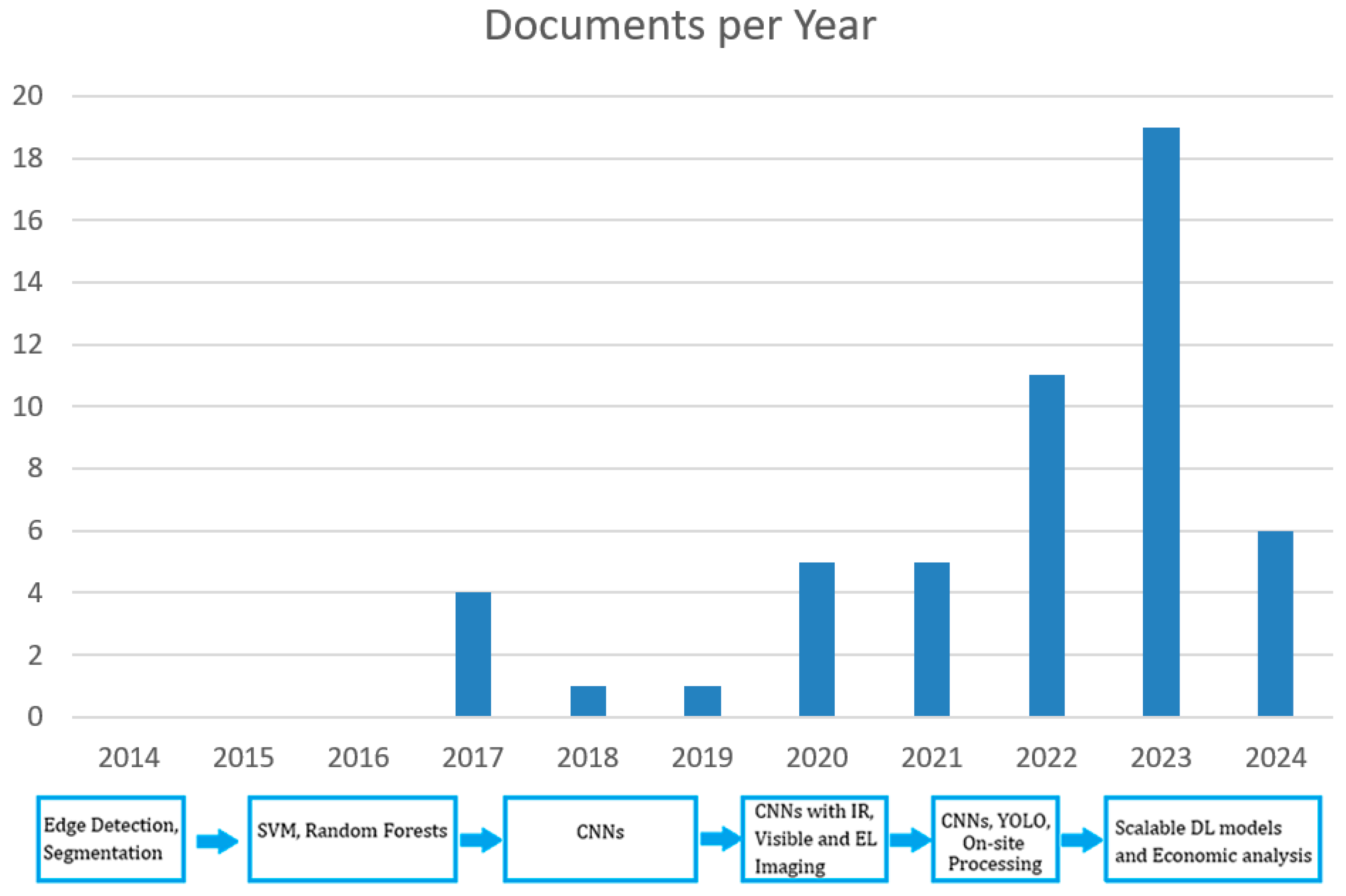 Technologies 12 00175 g003