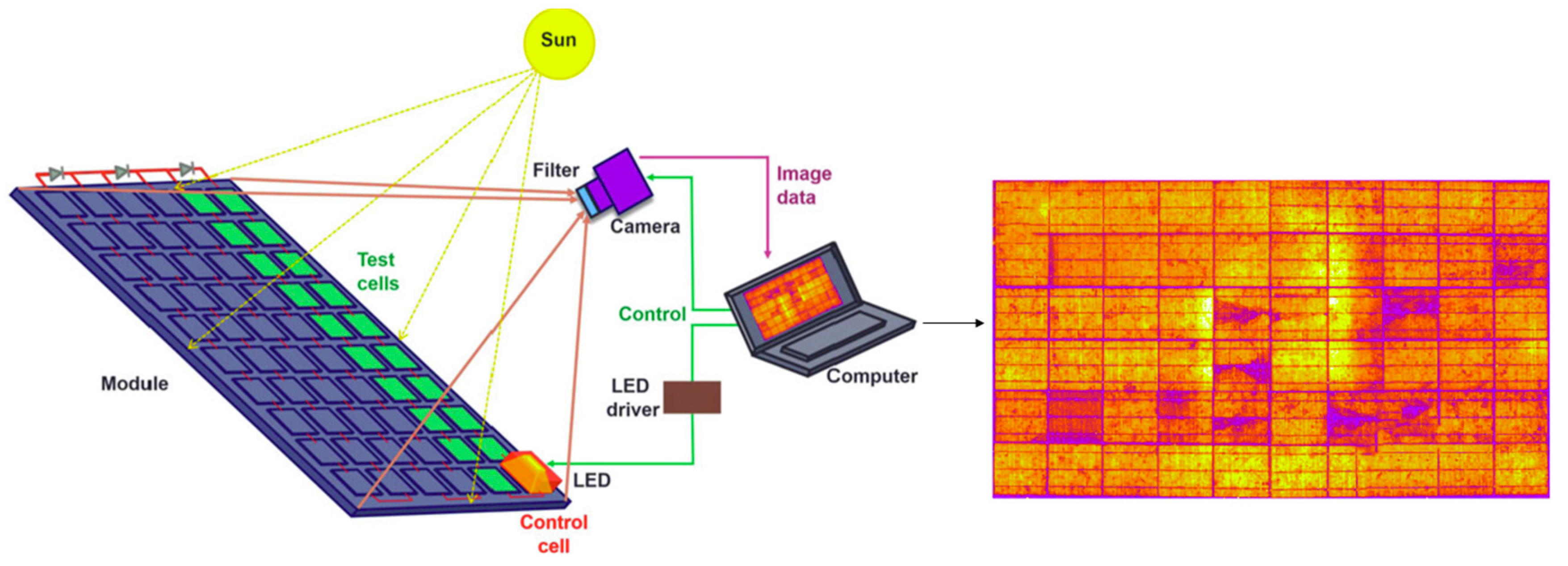 Technologies 12 00175 g009