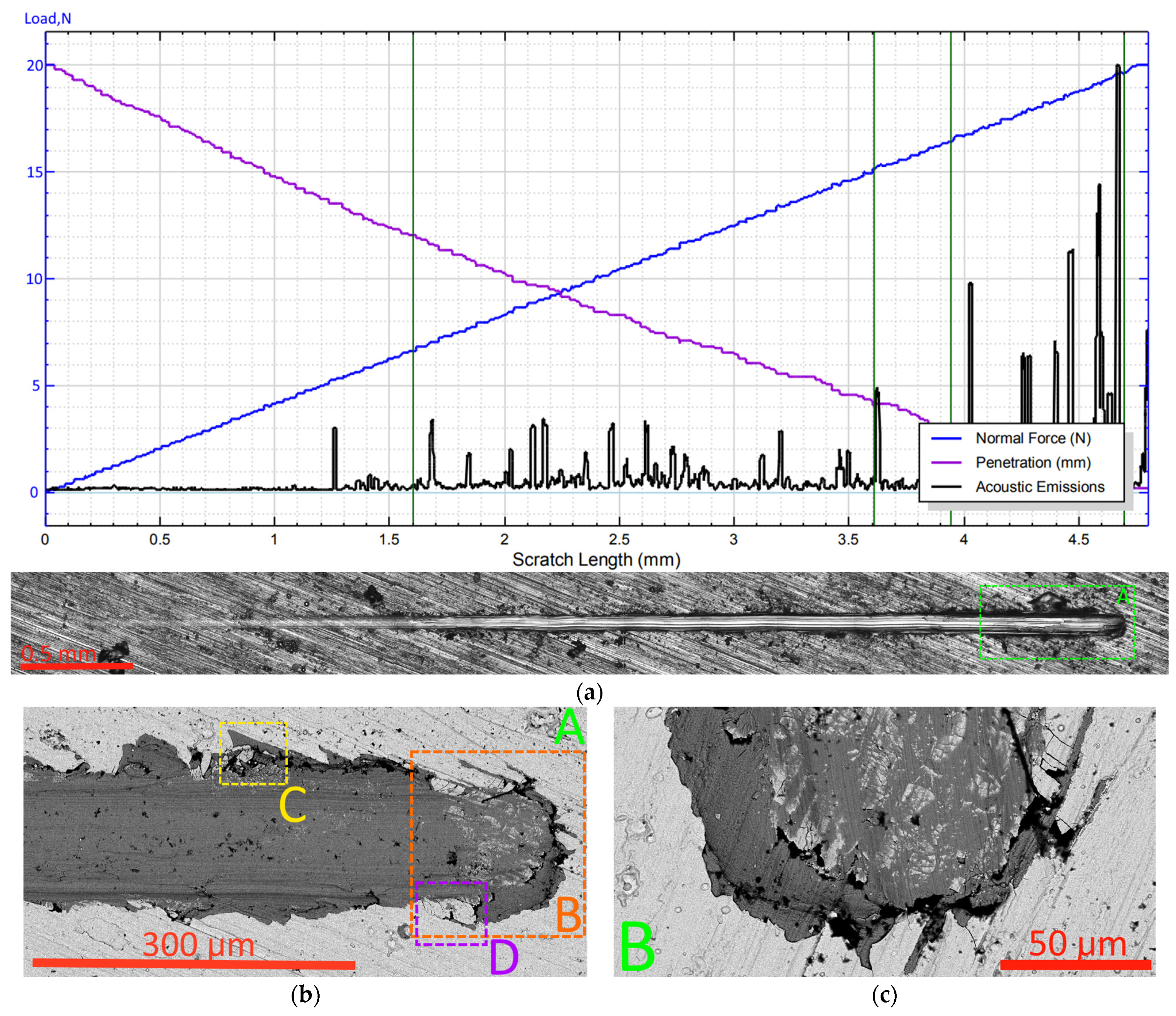 Technologies 12 00179 g003a