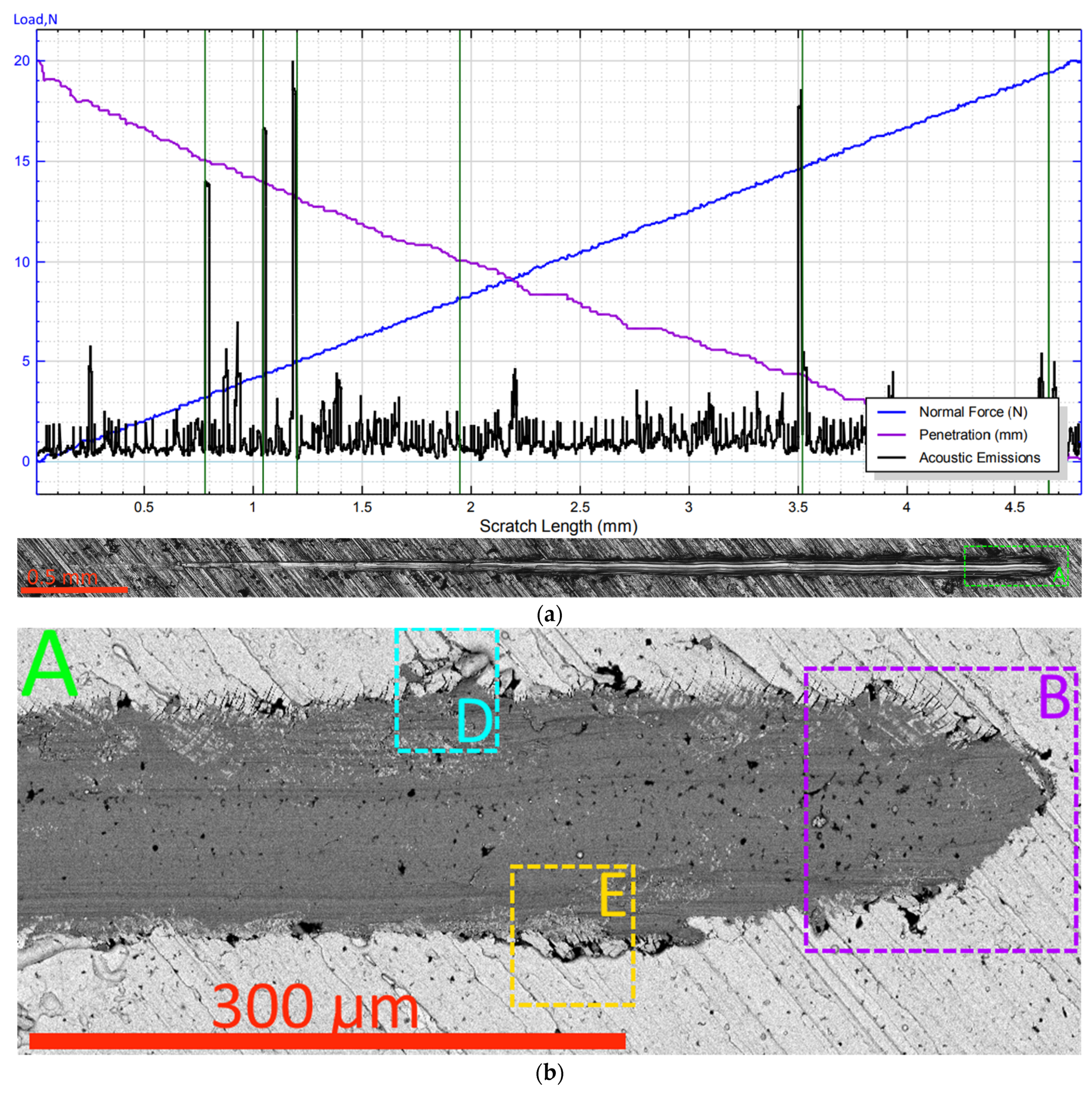 Technologies 12 00179 g009a
