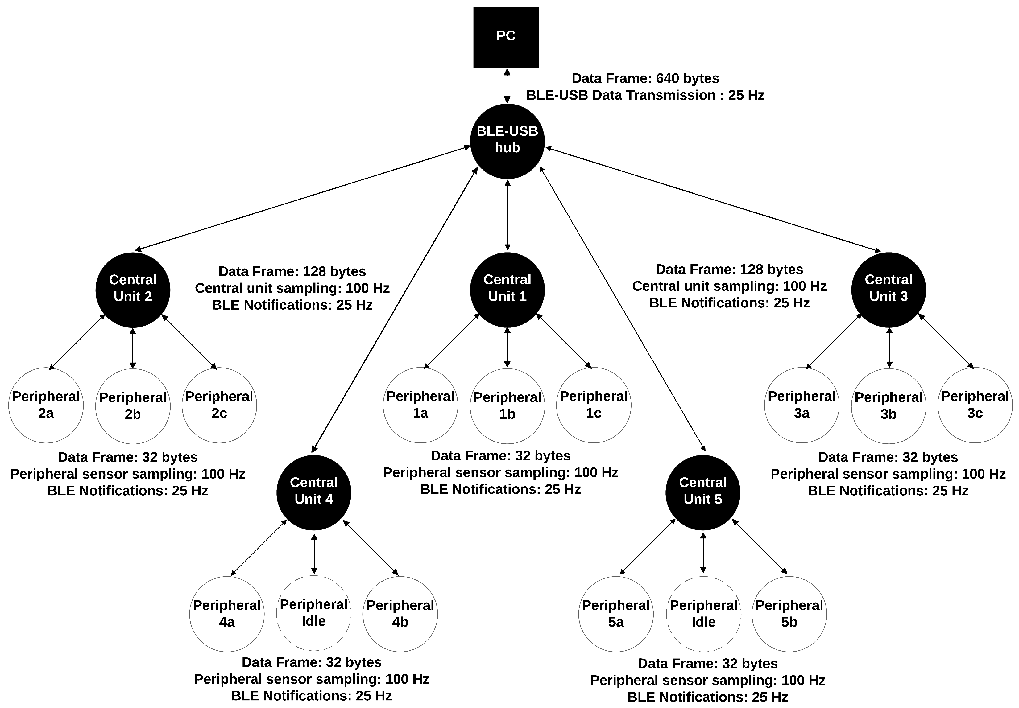 Technologies 12 00180 g005