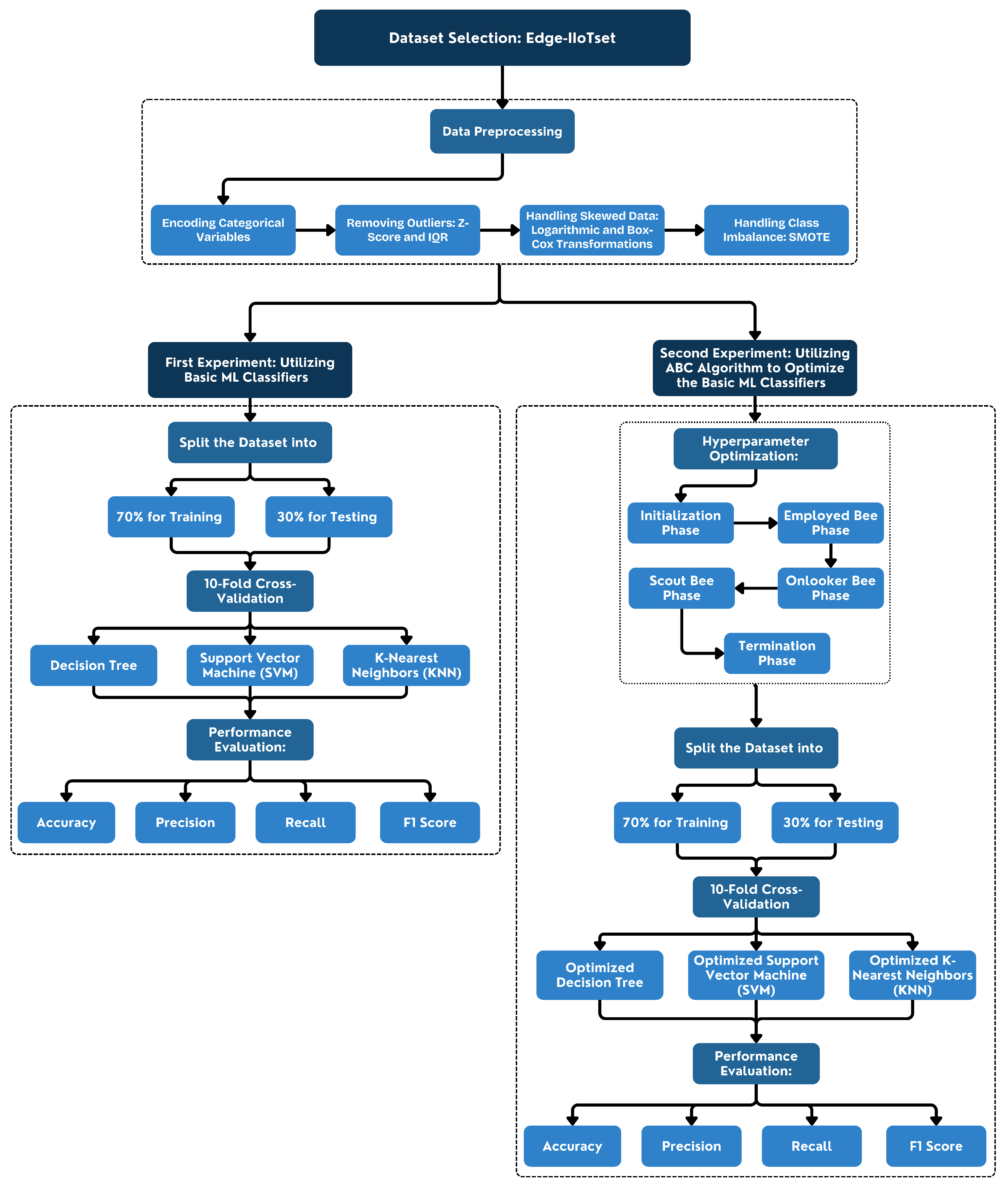 Technologies 12 00181 g001