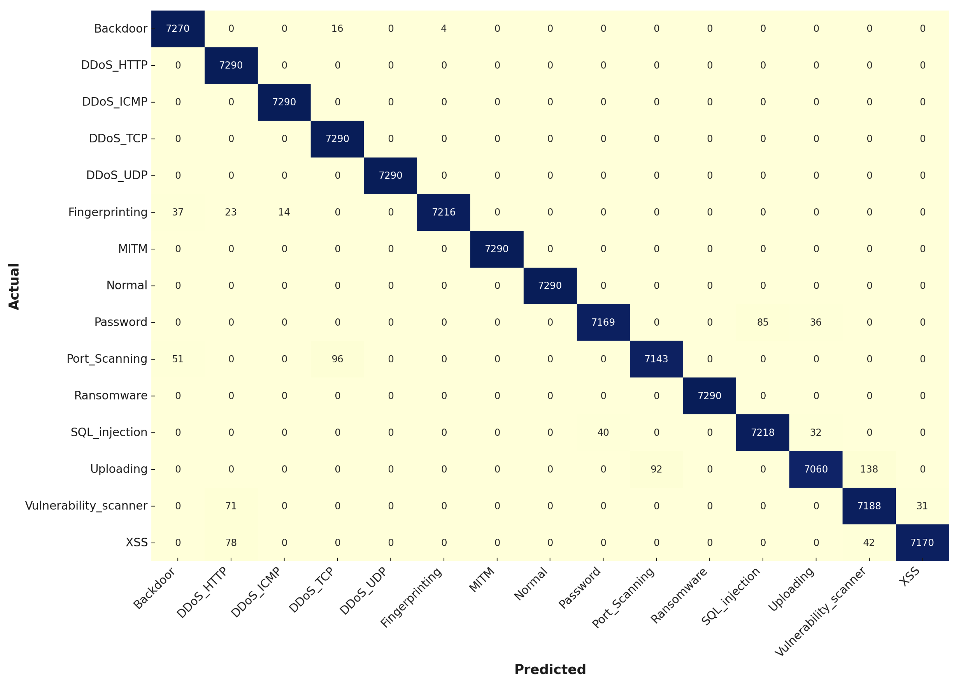 Technologies 12 00181 g013