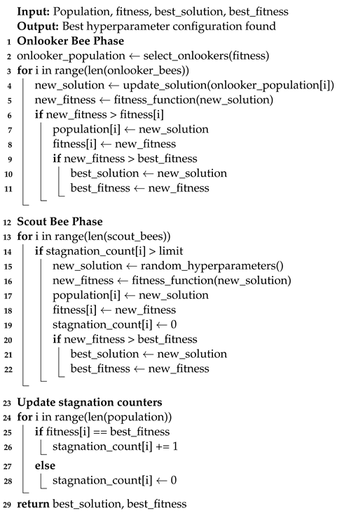 Technologies 12 00181 i002