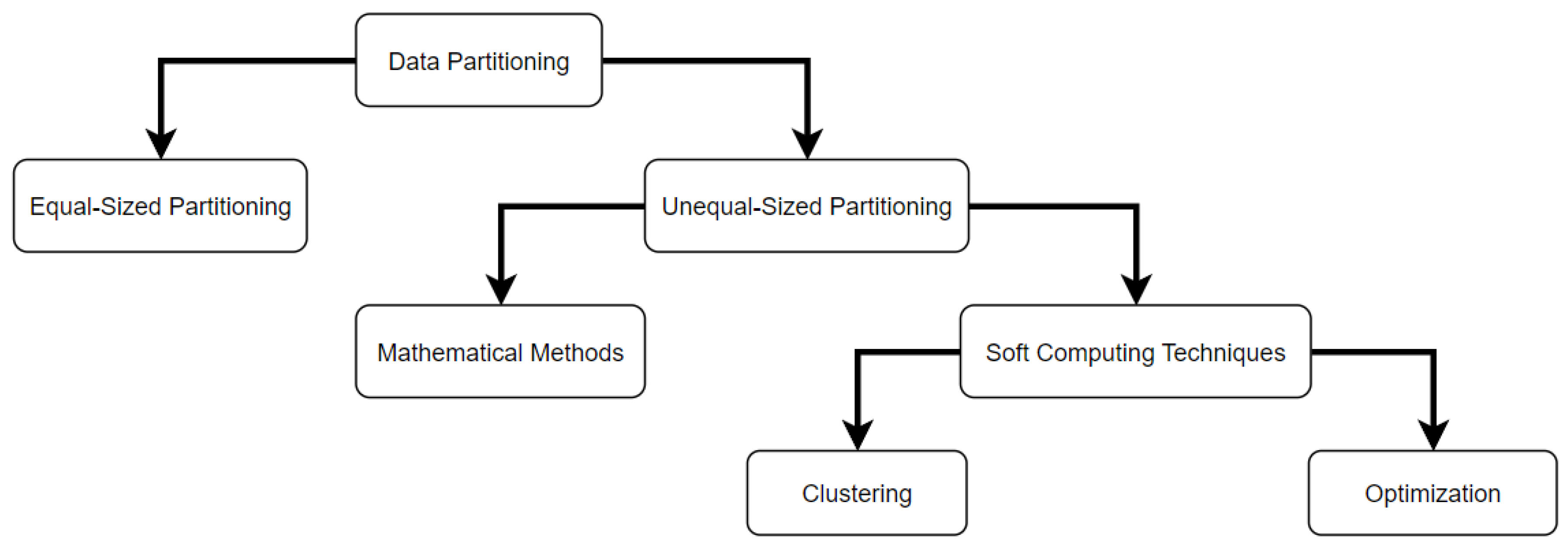 Technologies 12 00182 g001