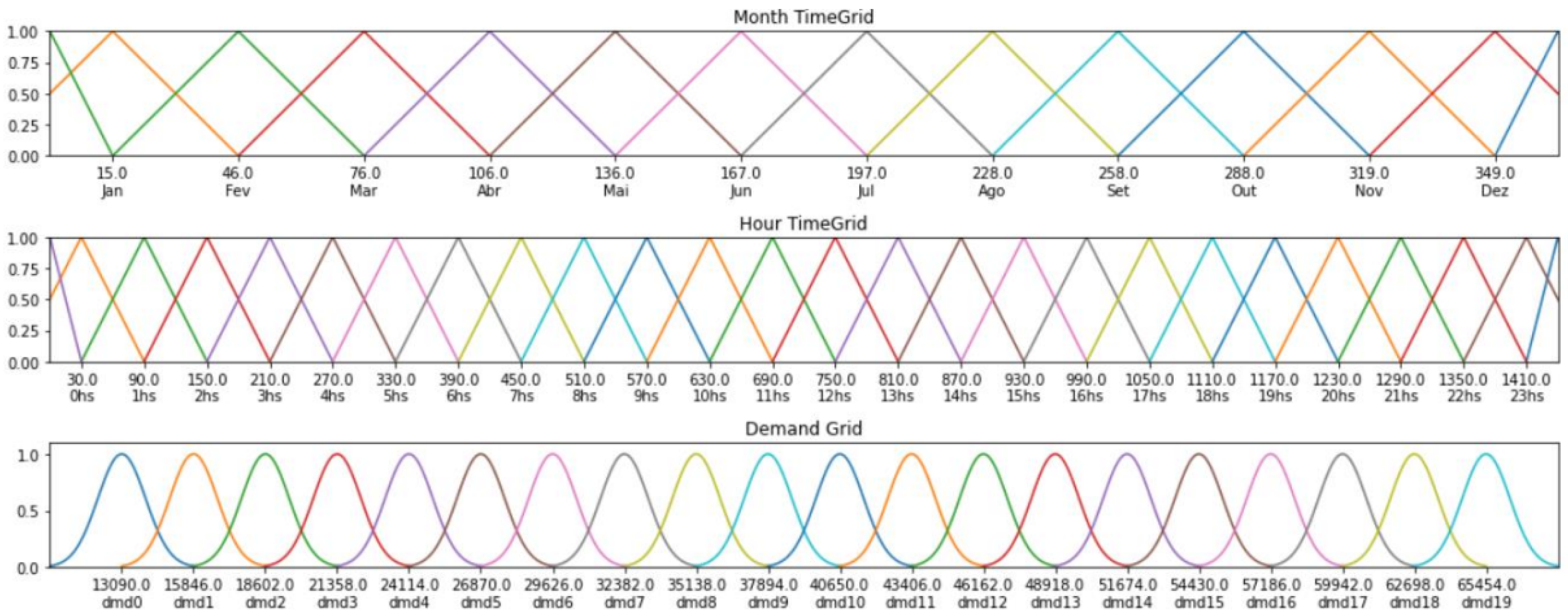 Technologies 12 00182 g004