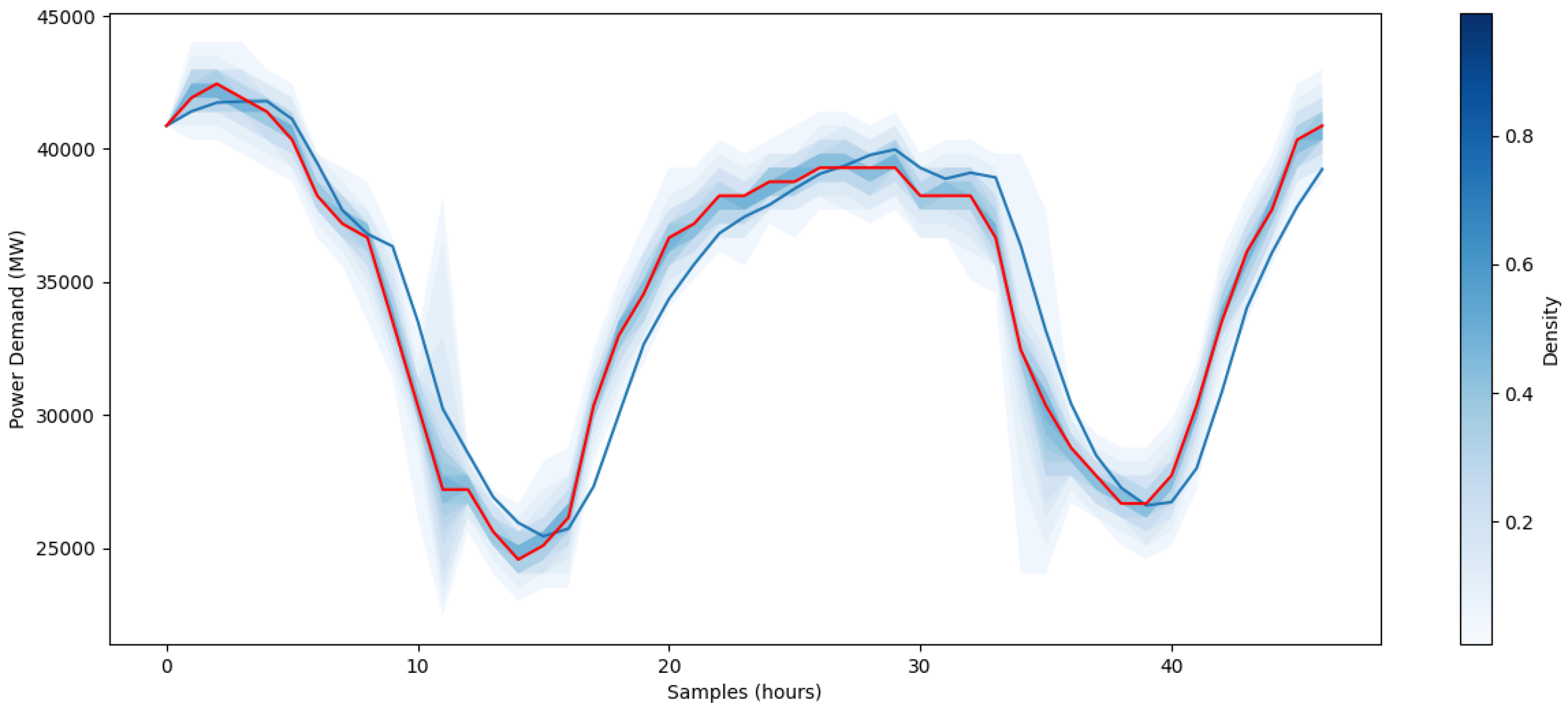 Technologies 12 00182 g005