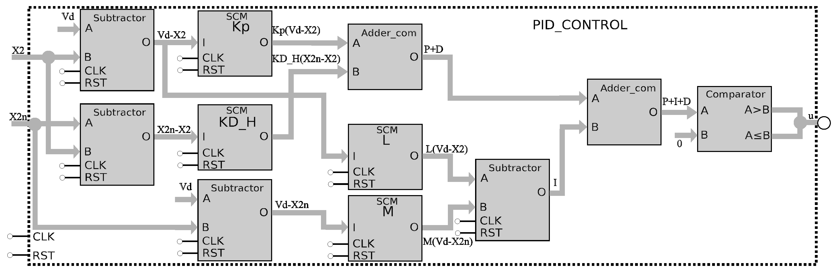 Technologies 12 00184 g007