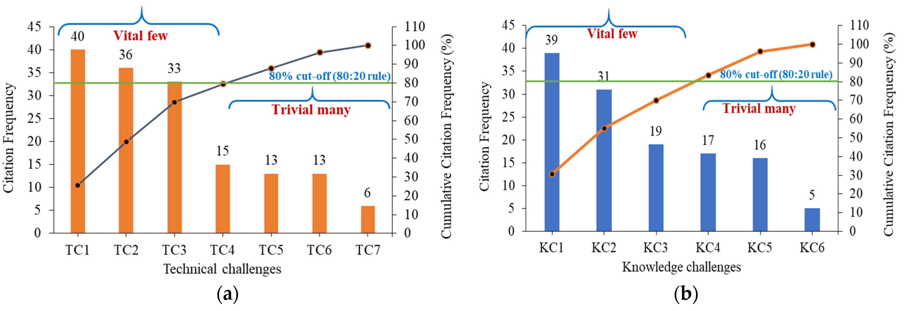 Technologies 12 00185 g005a