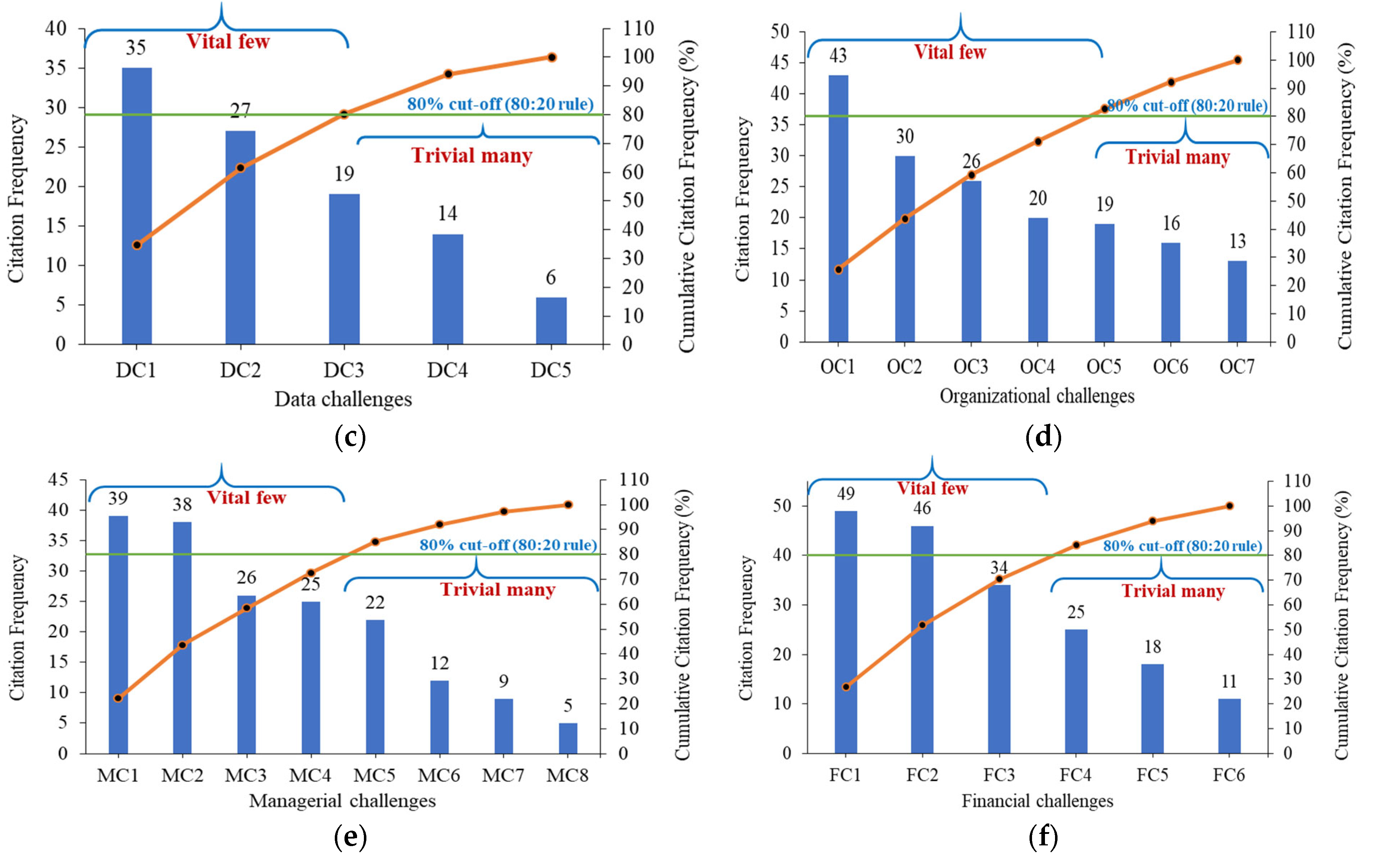 Technologies 12 00185 g005b