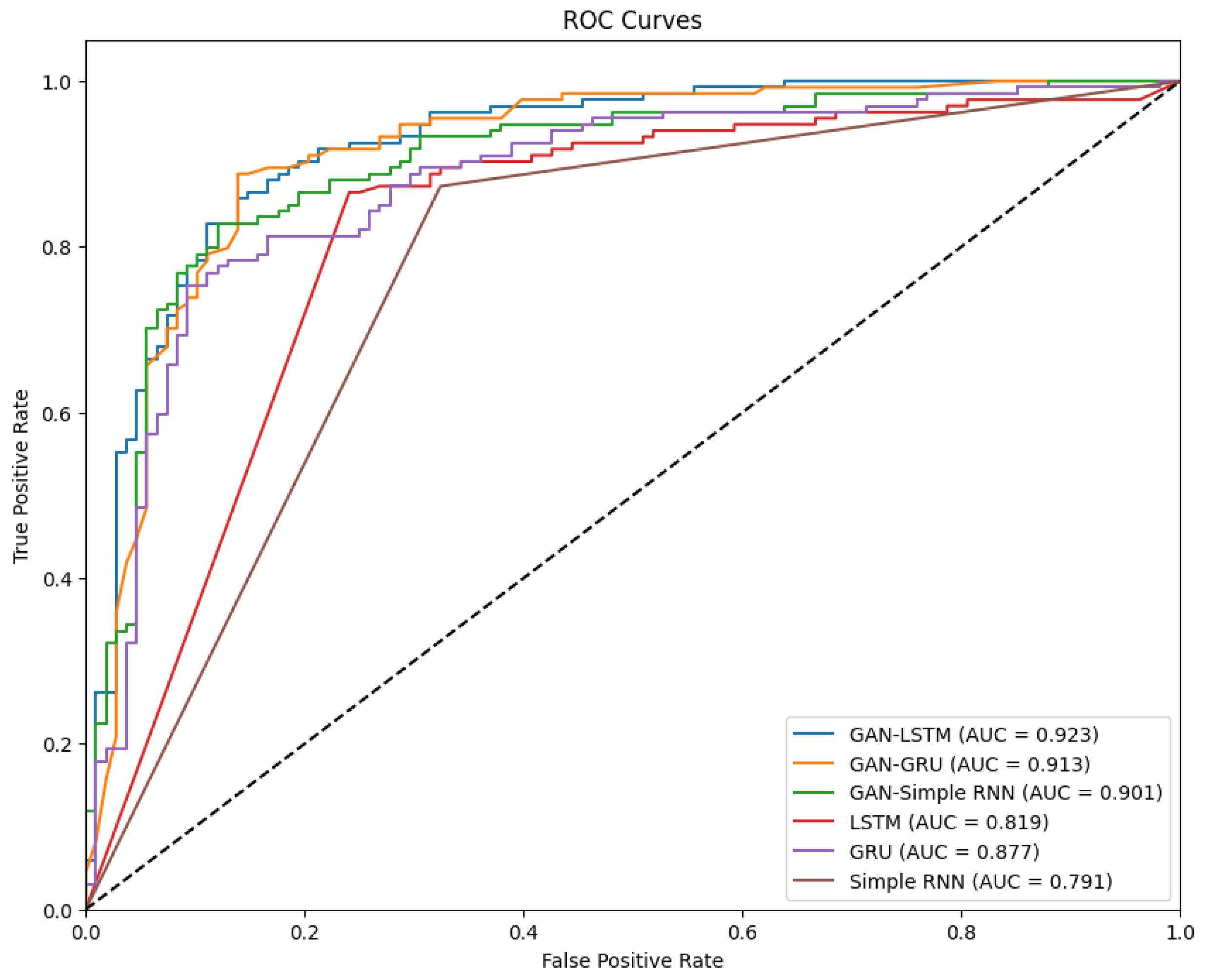 Technologies 12 00186 g004