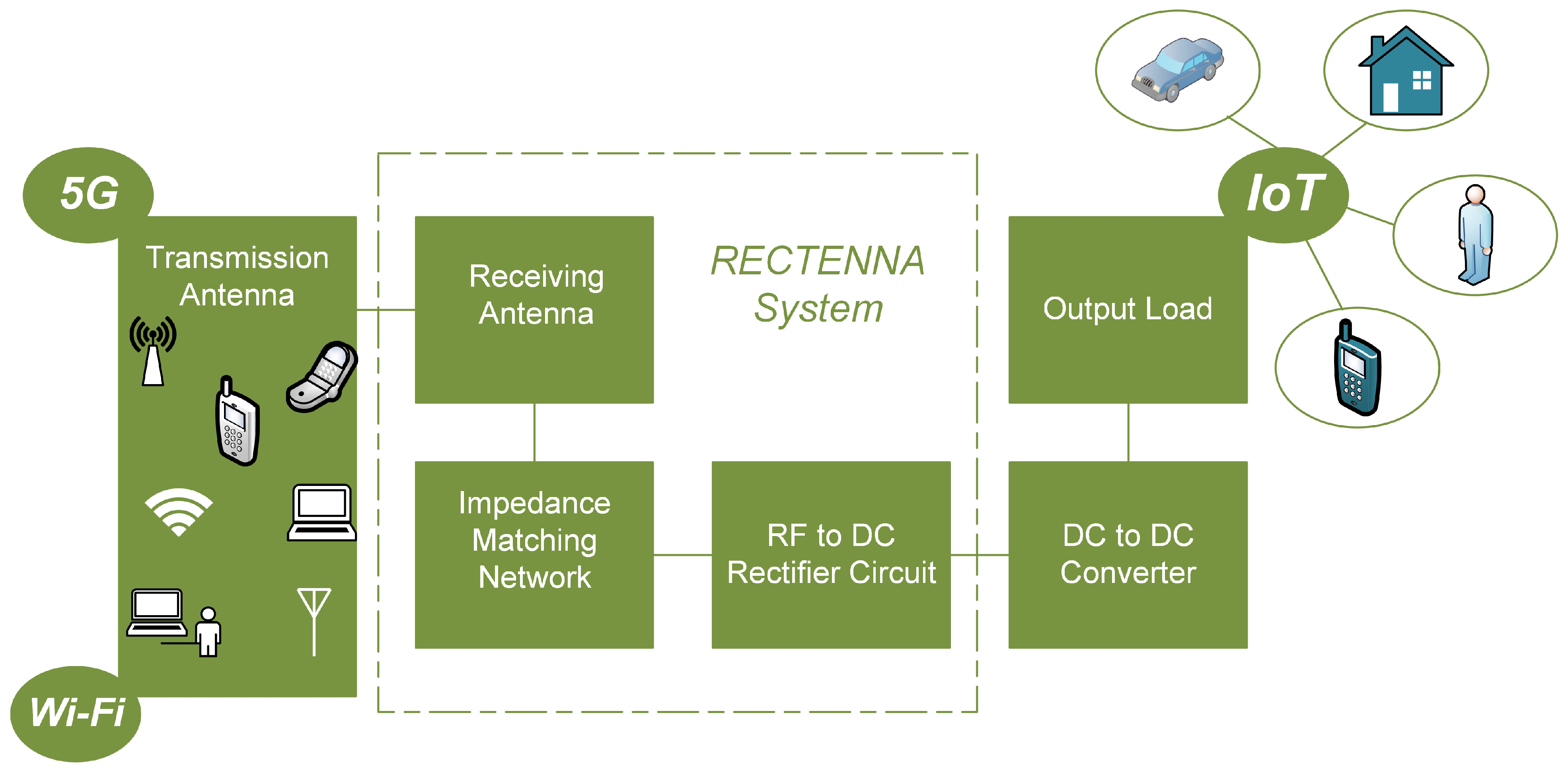 Technologies 12 00188 g001