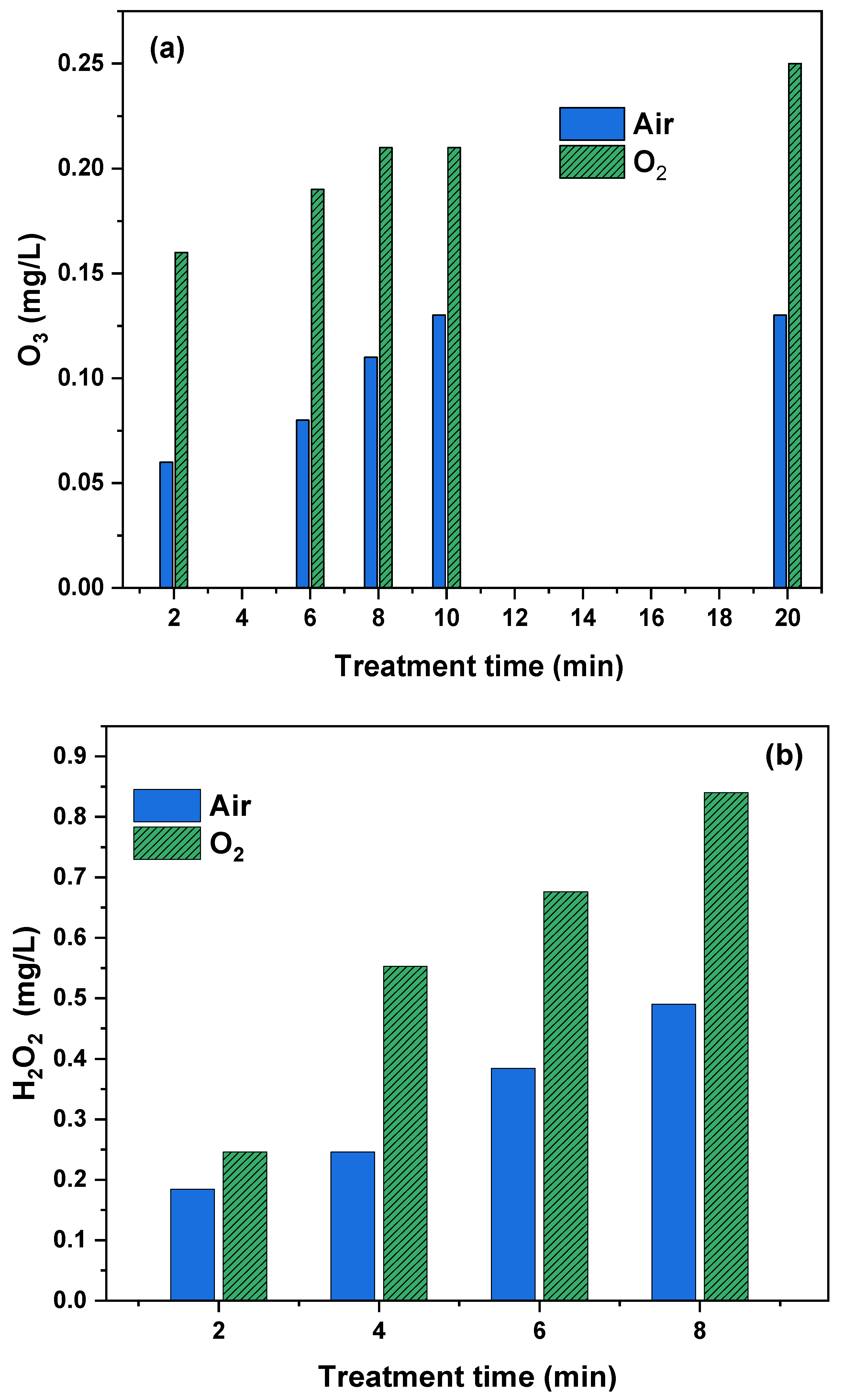 Technologies 12 00189 g003a