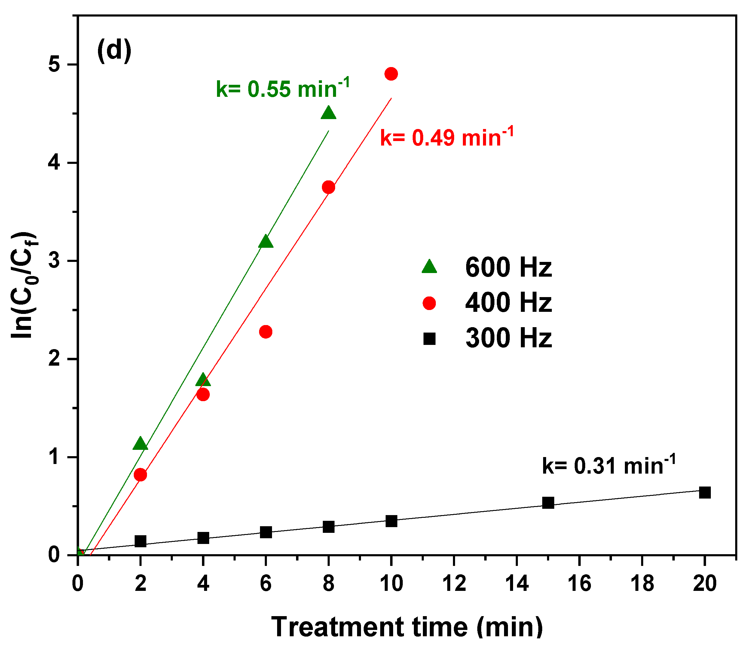 Technologies 12 00189 g004c
