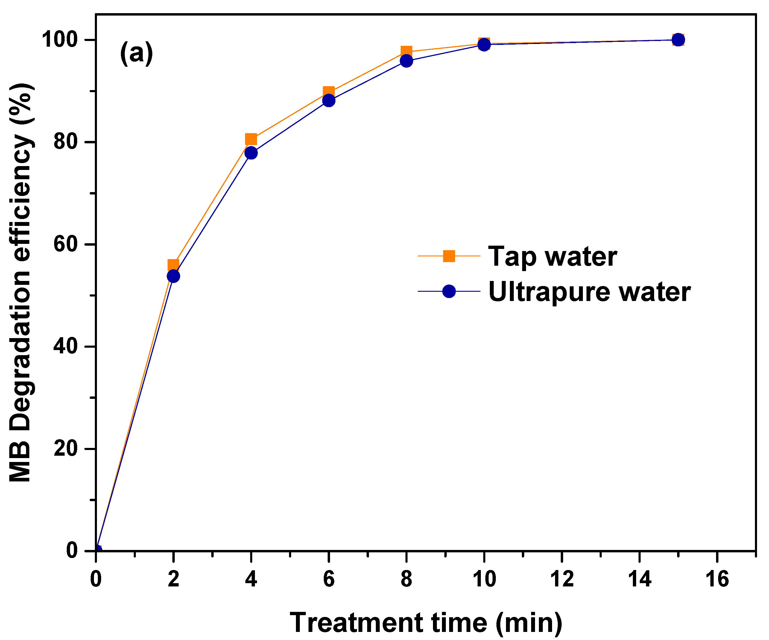 Technologies 12 00189 g006a