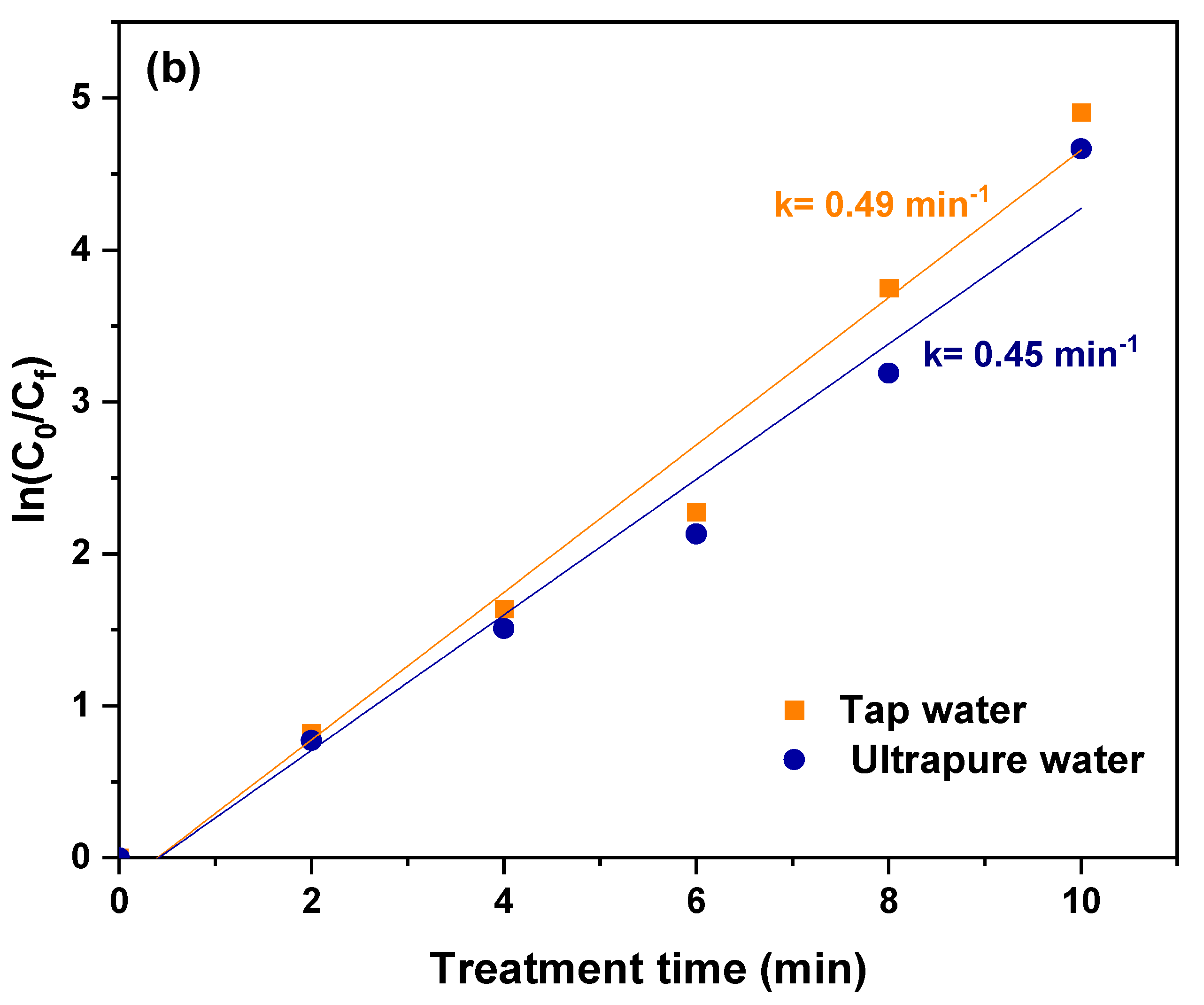 Technologies 12 00189 g006b