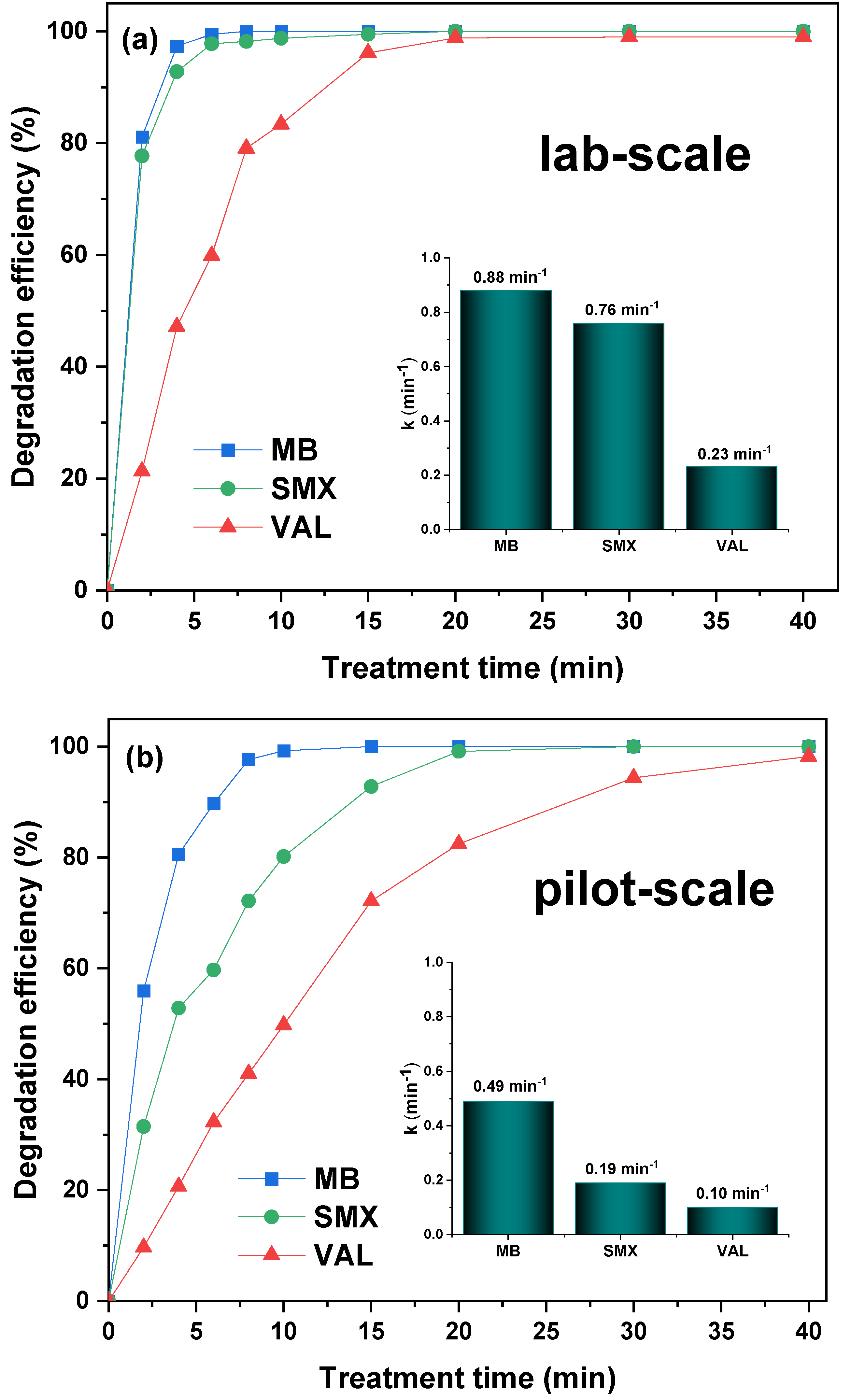 Technologies 12 00189 g007