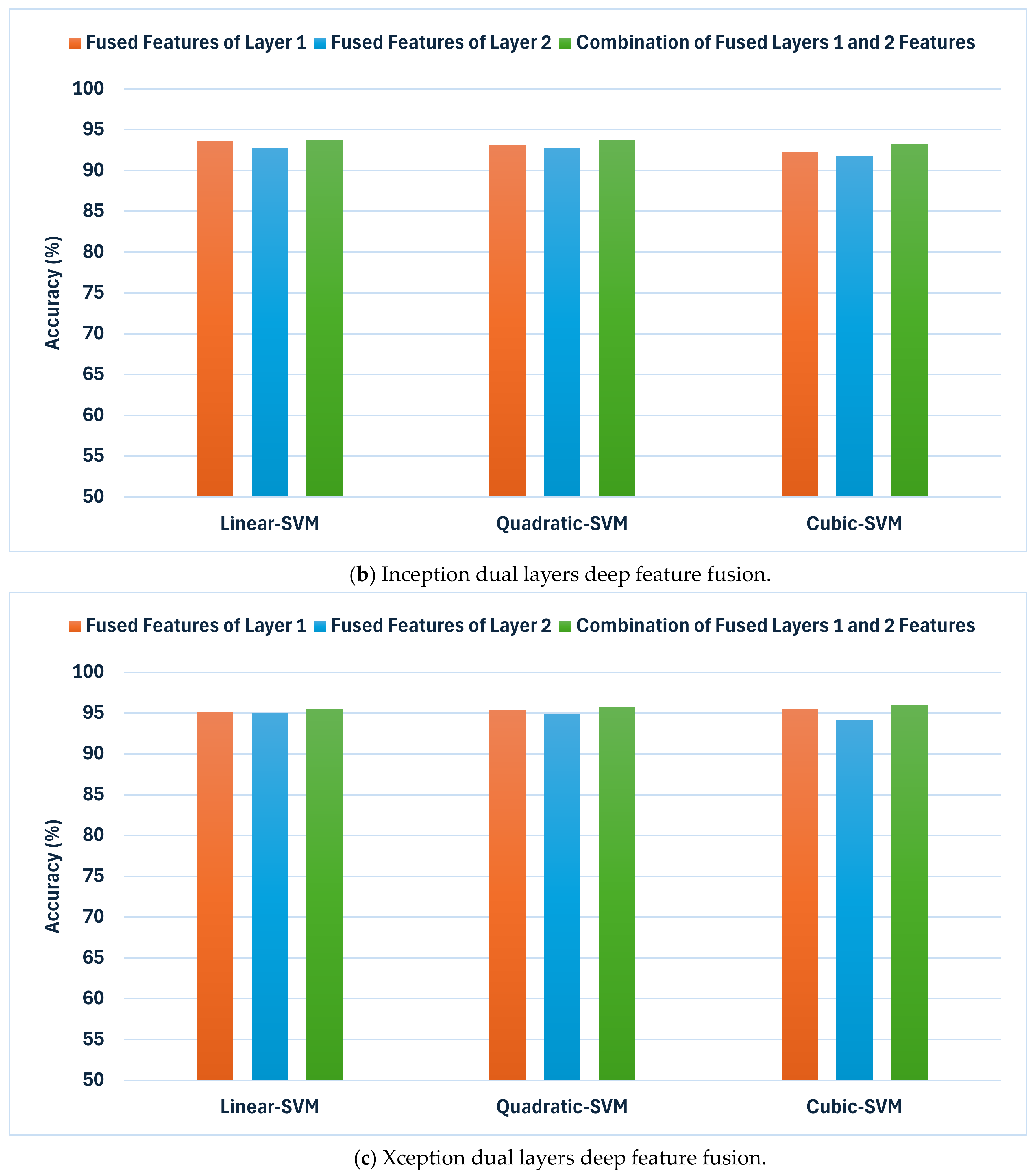 Technologies 12 00190 g004b