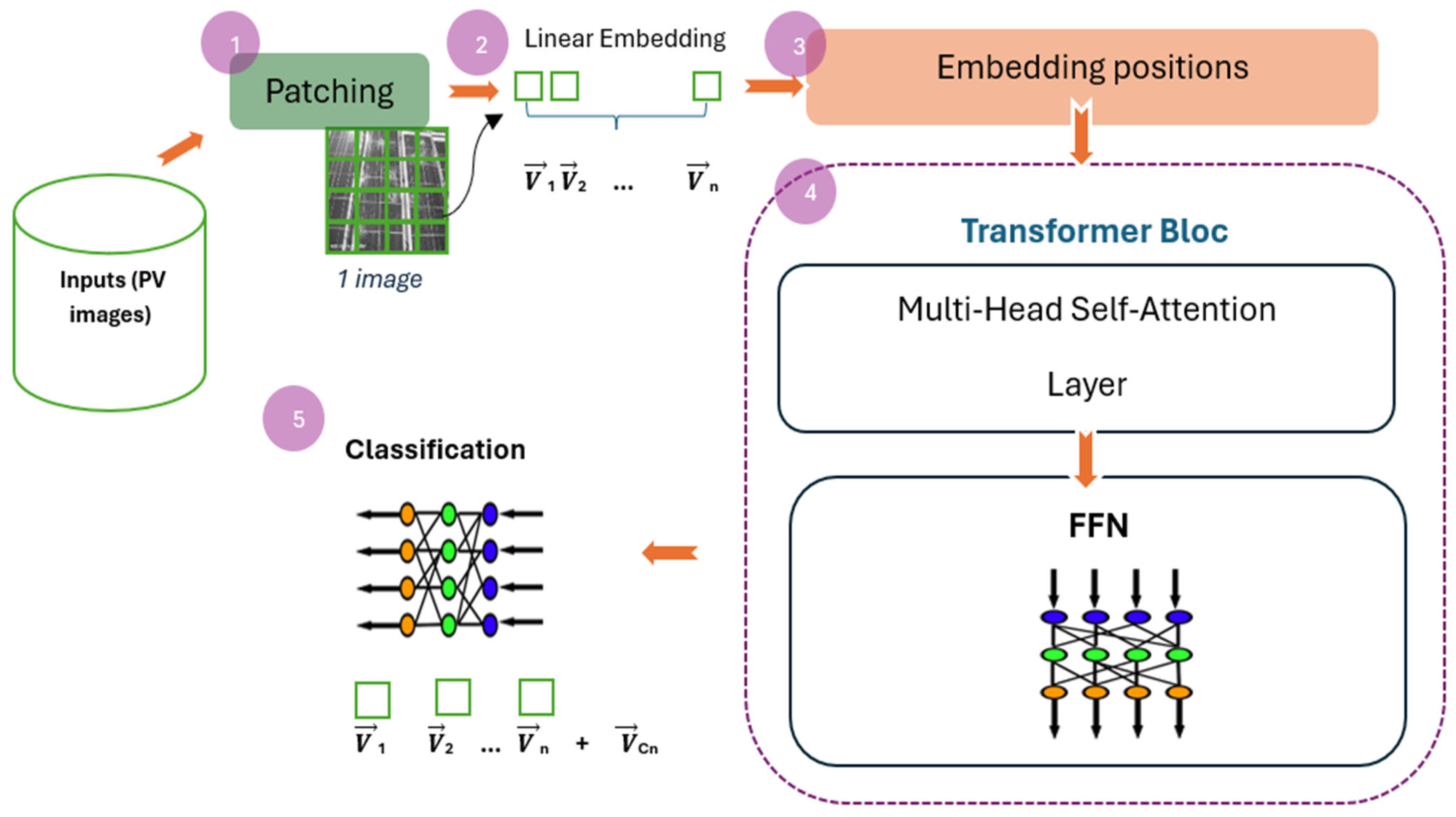 Technologies 12 00192 g001