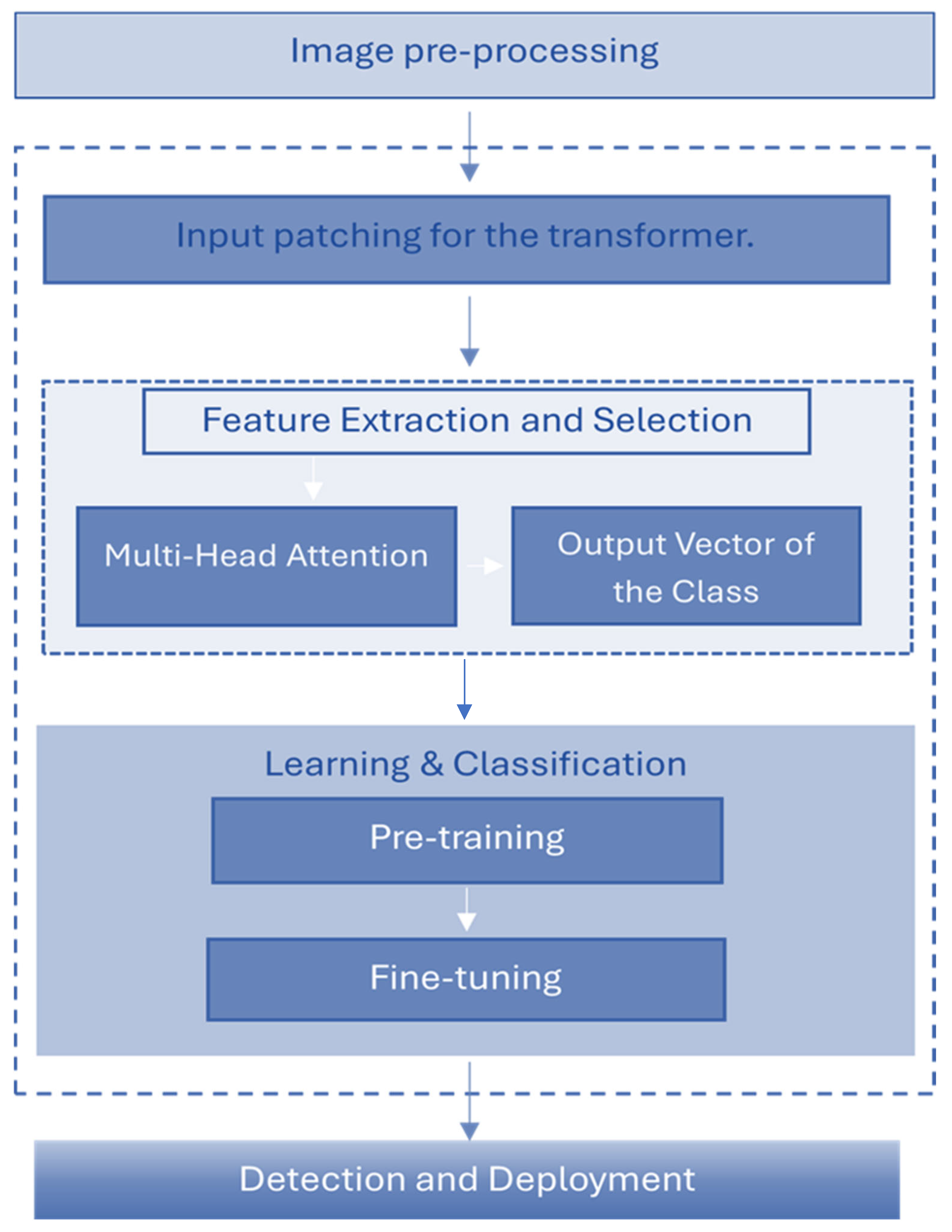 Technologies 12 00192 g002