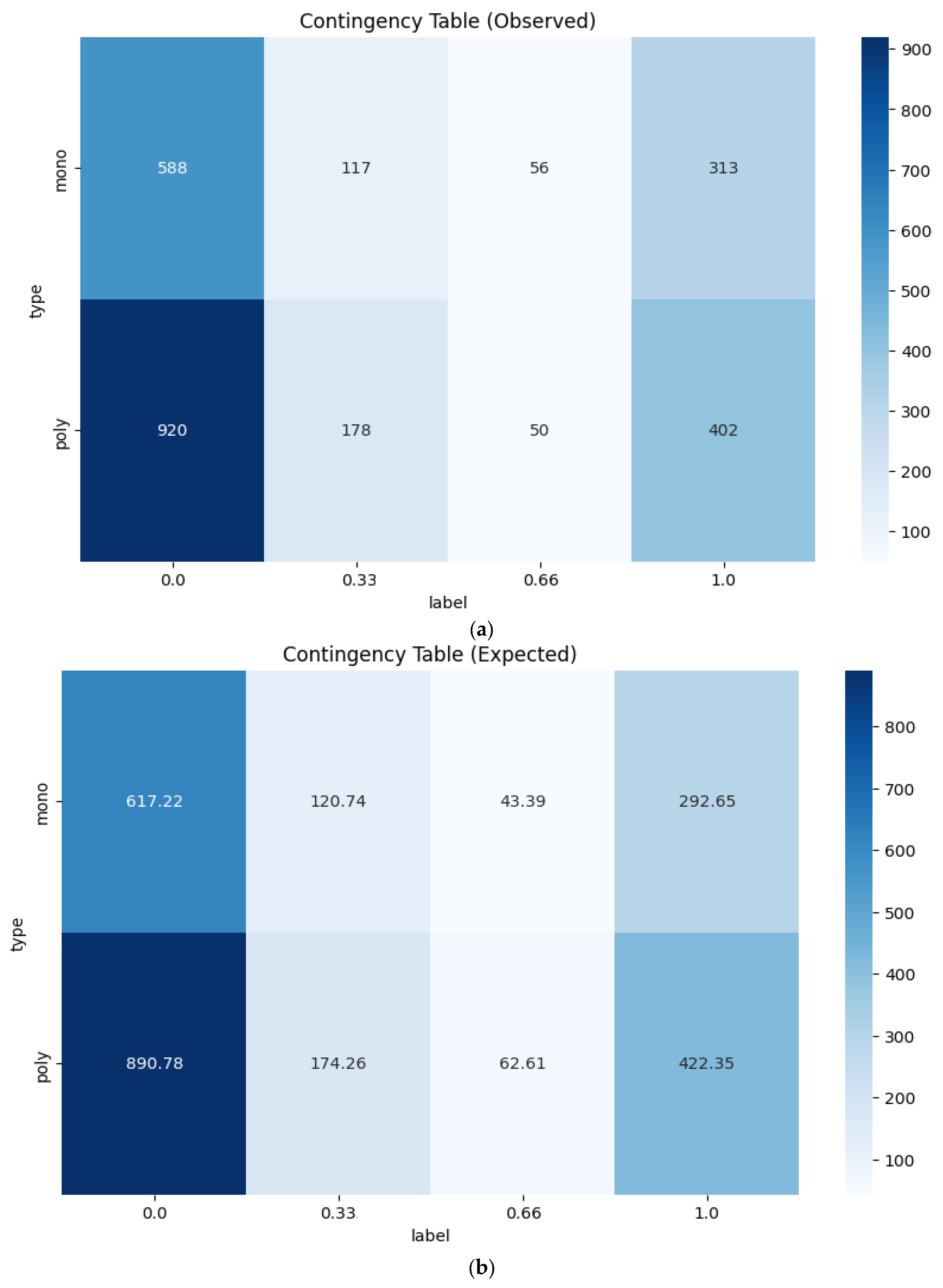 Technologies 12 00192 g007
