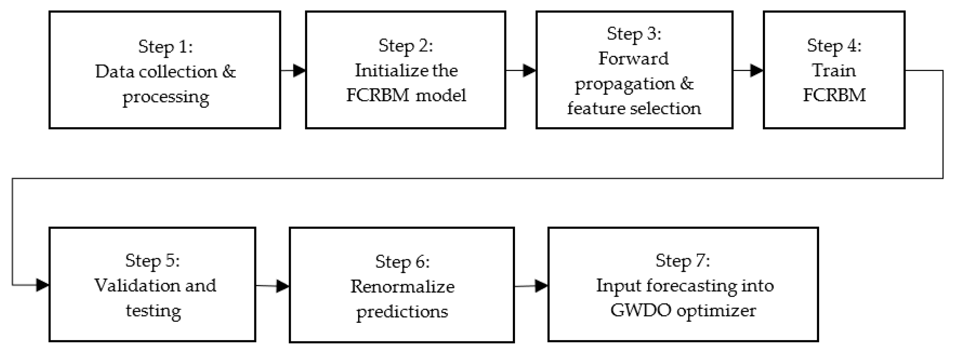 Technologies 12 00194 g002