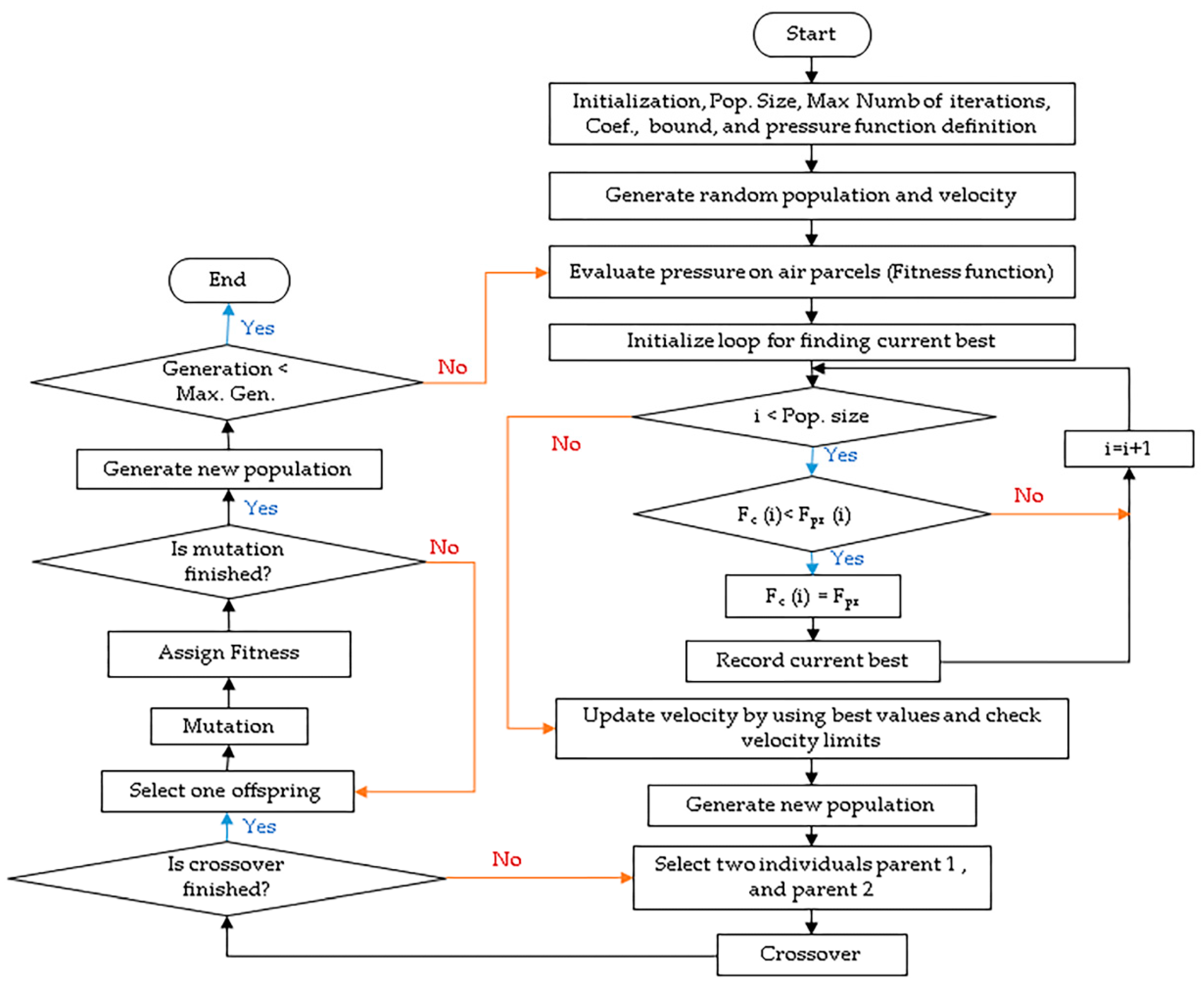 Technologies 12 00194 g003