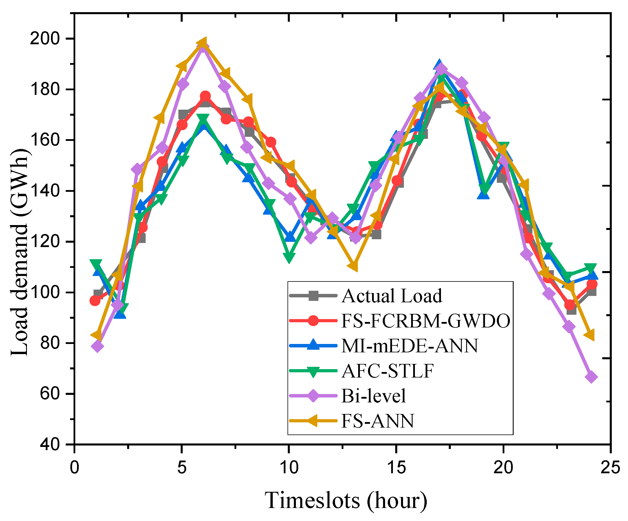 Technologies 12 00194 g006