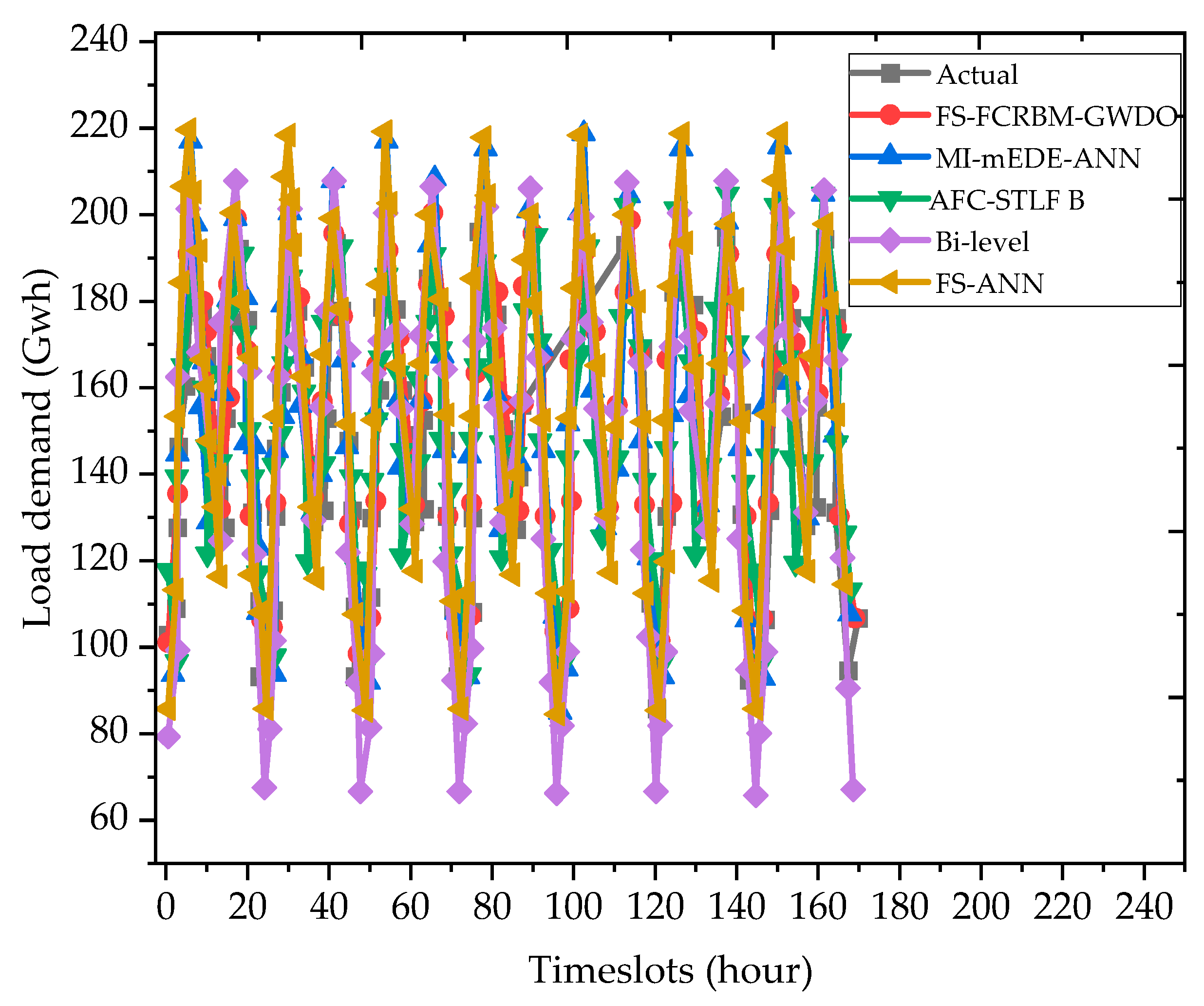 Technologies 12 00194 g007