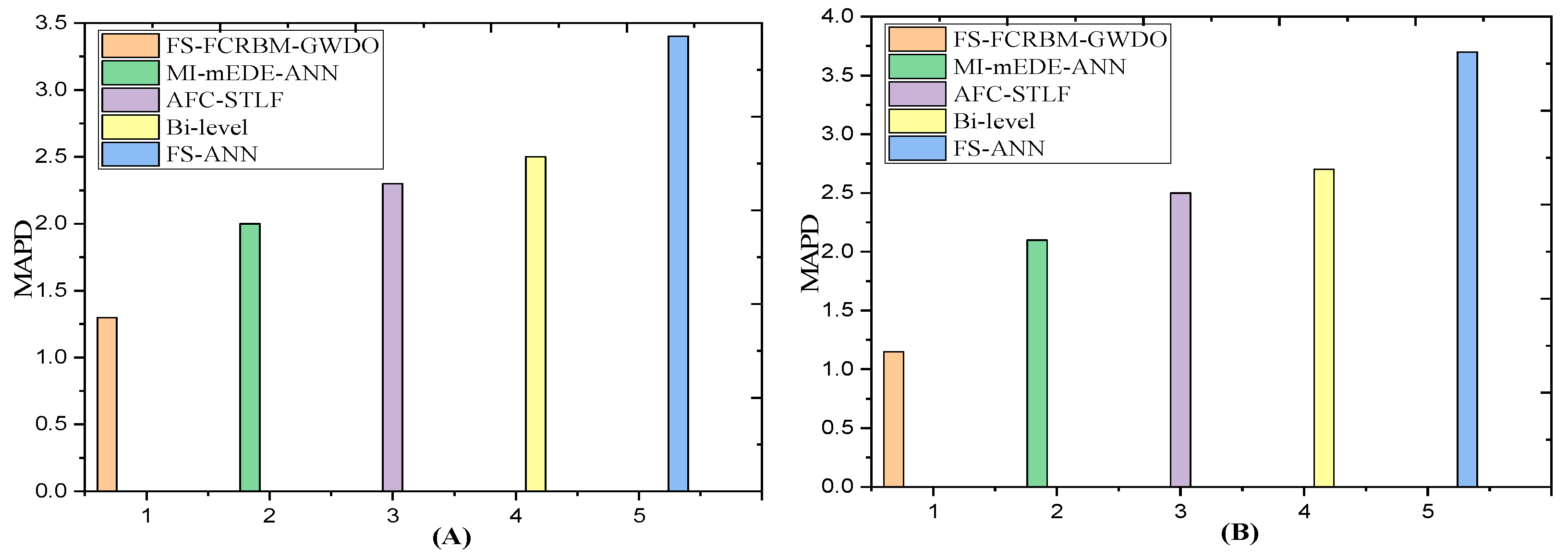 Technologies 12 00194 g009