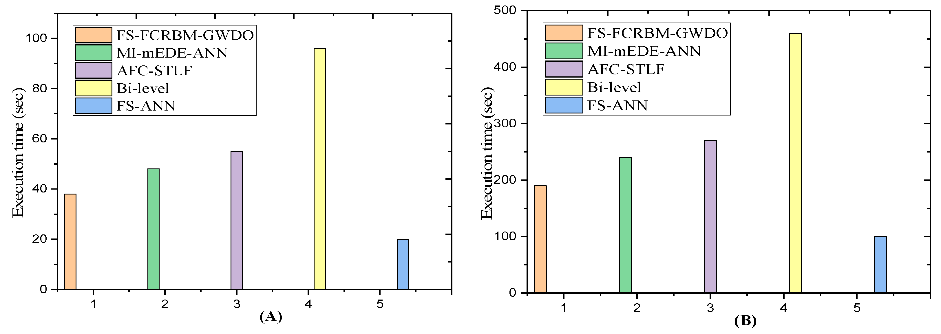Technologies 12 00194 g010