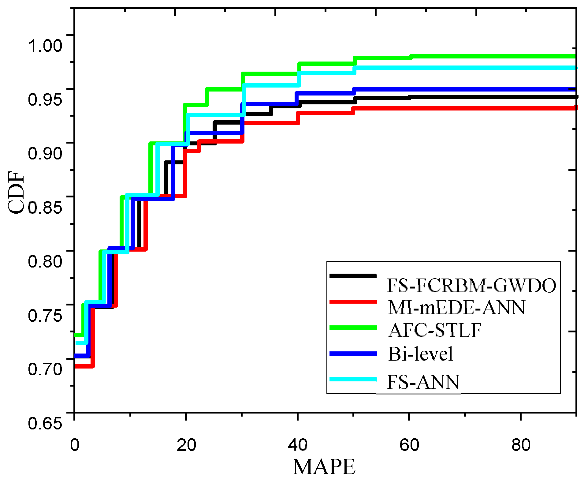 Technologies 12 00194 g012
