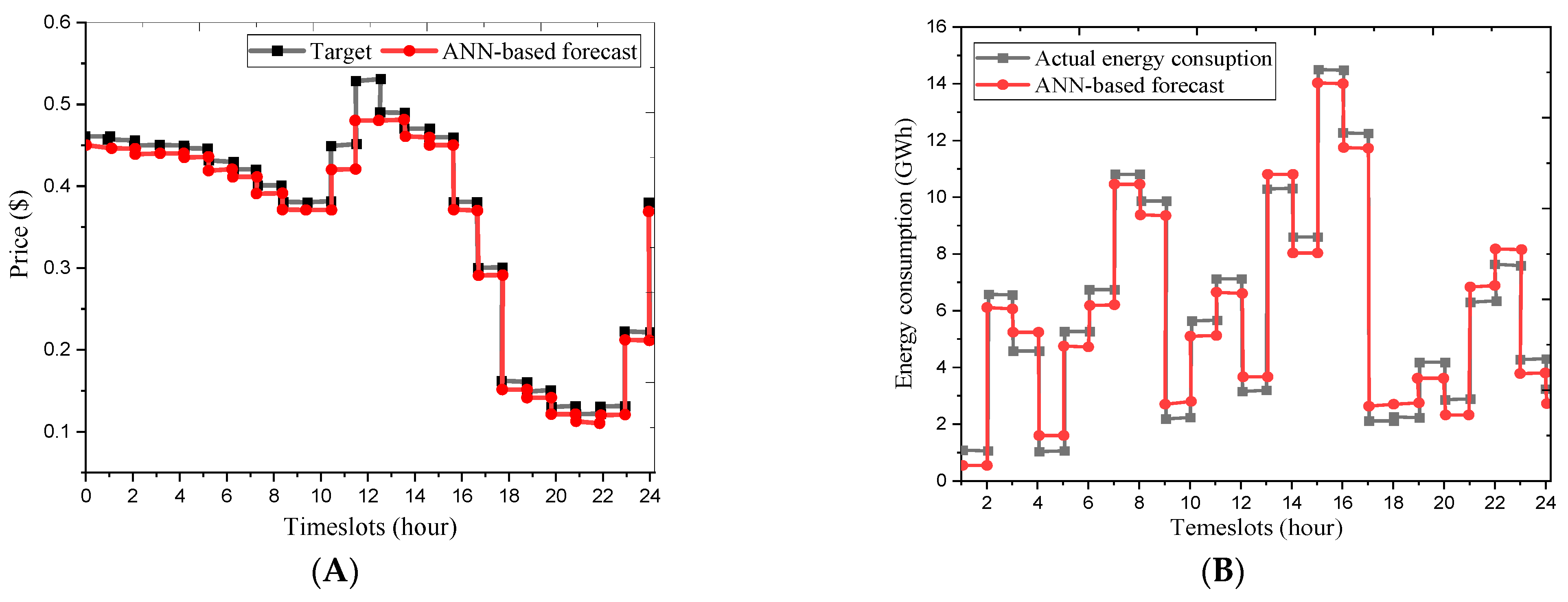 Technologies 12 00194 g013