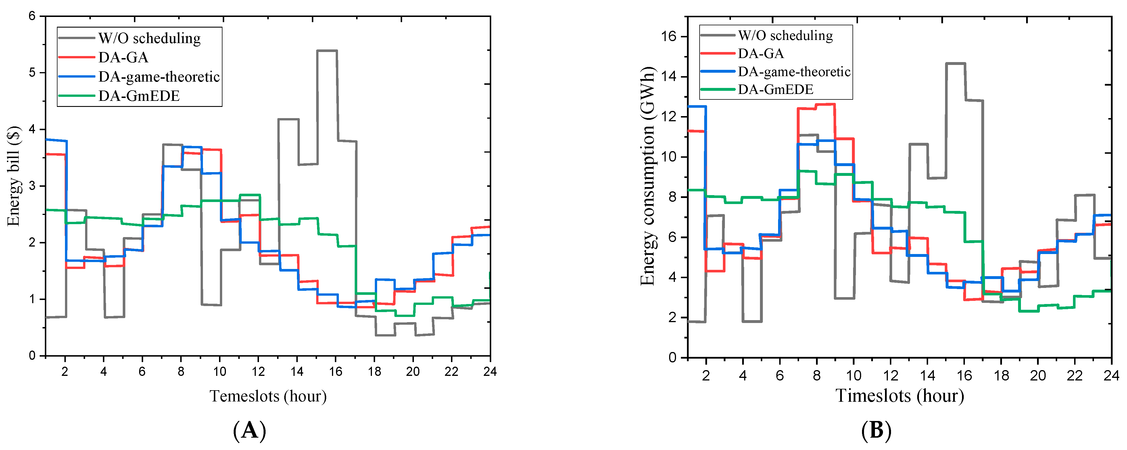Technologies 12 00194 g015