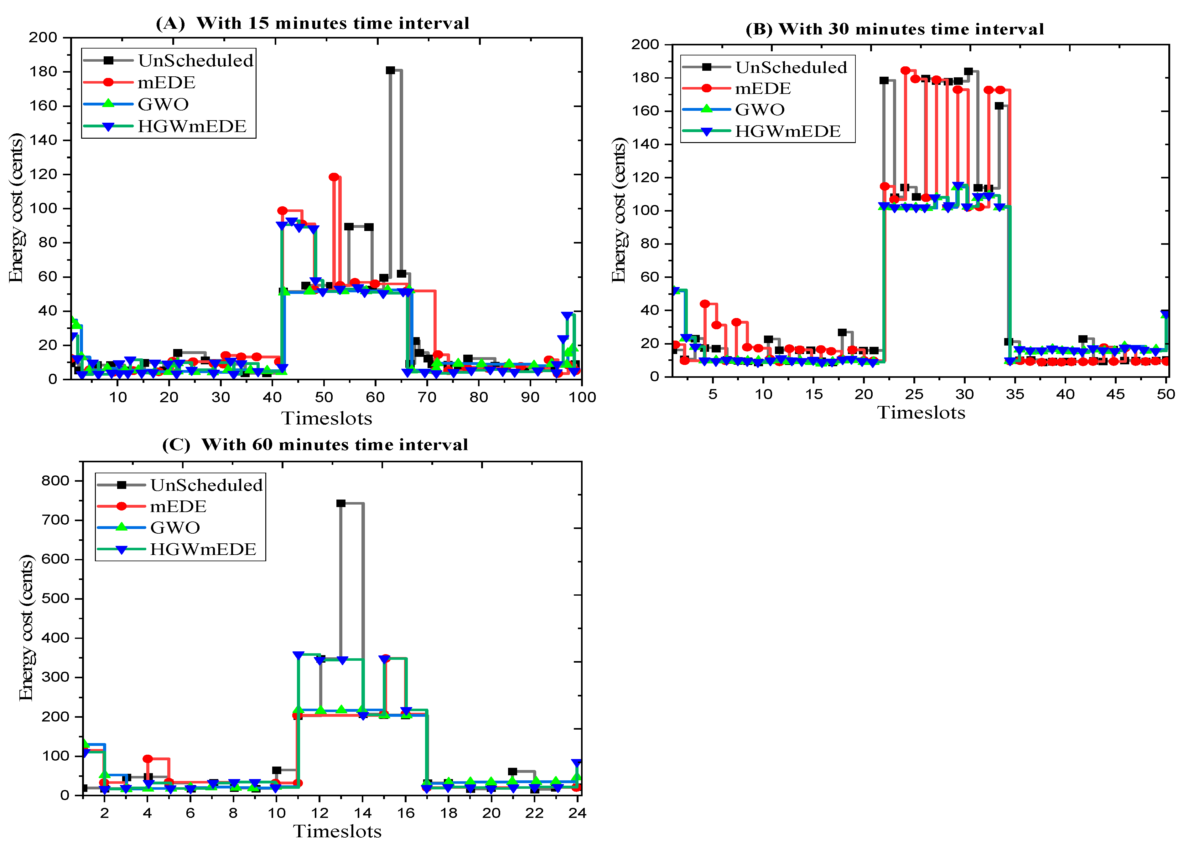 Technologies 12 00194 g019