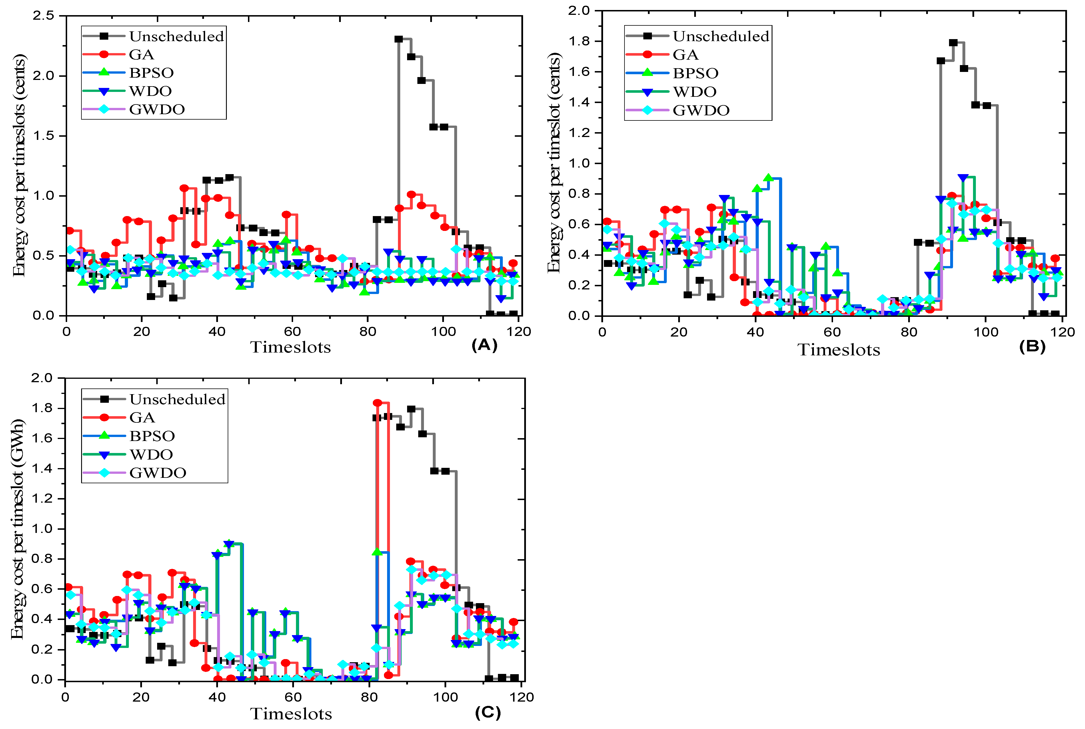Technologies 12 00194 g020