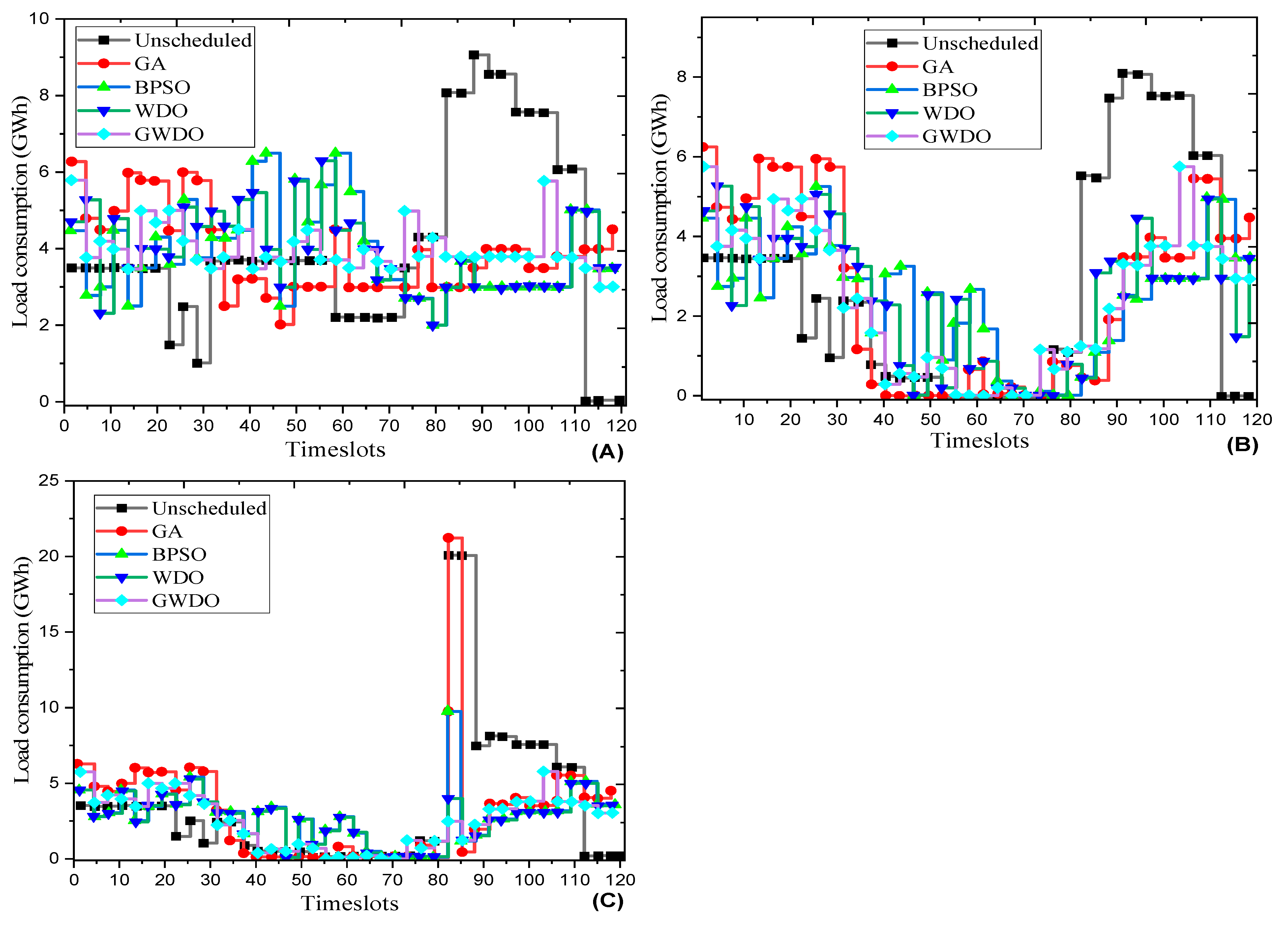 Technologies 12 00194 g021