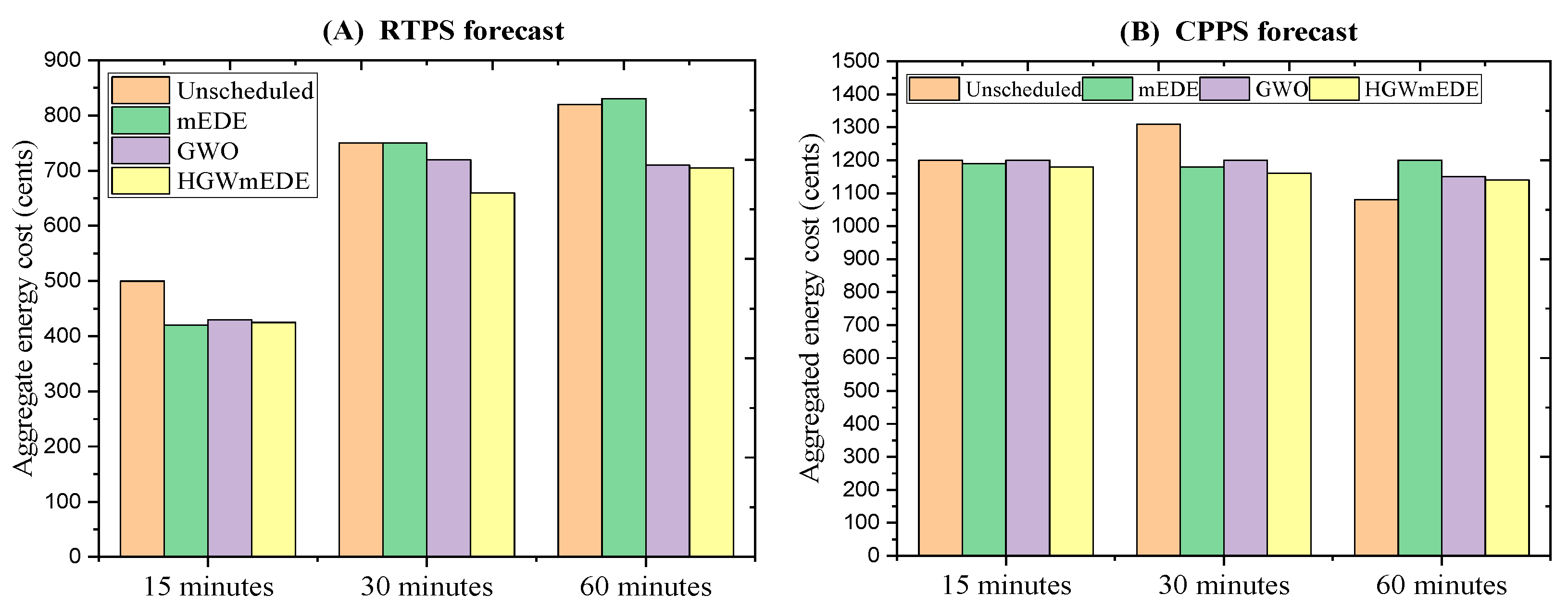 Technologies 12 00194 g022