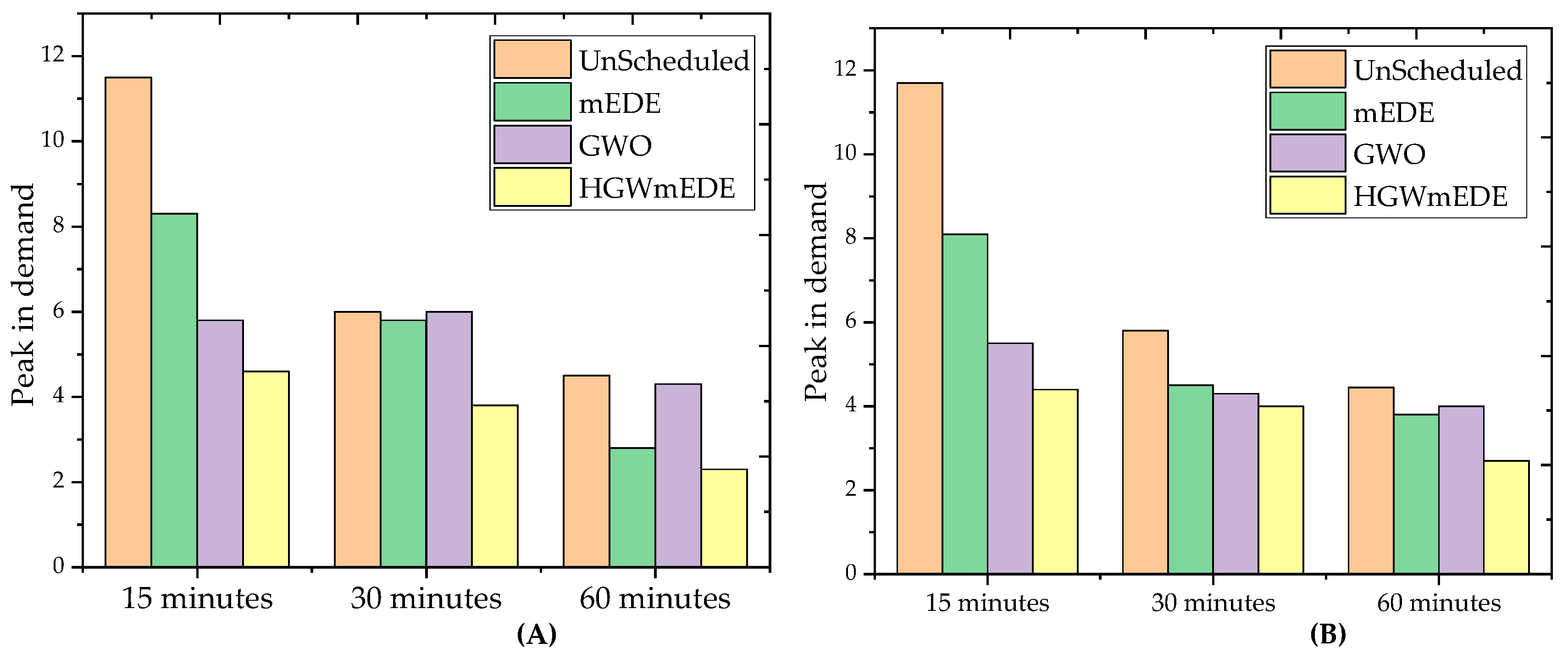 Technologies 12 00194 g023