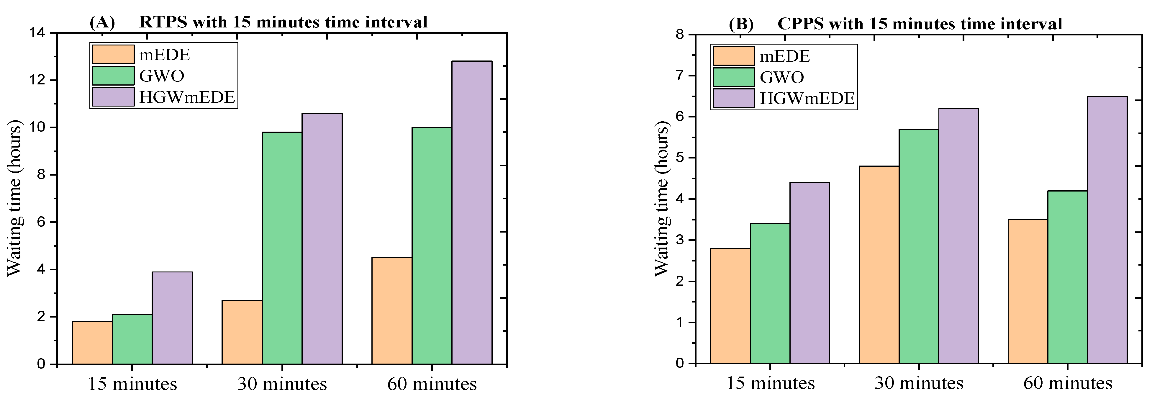 Technologies 12 00194 g024