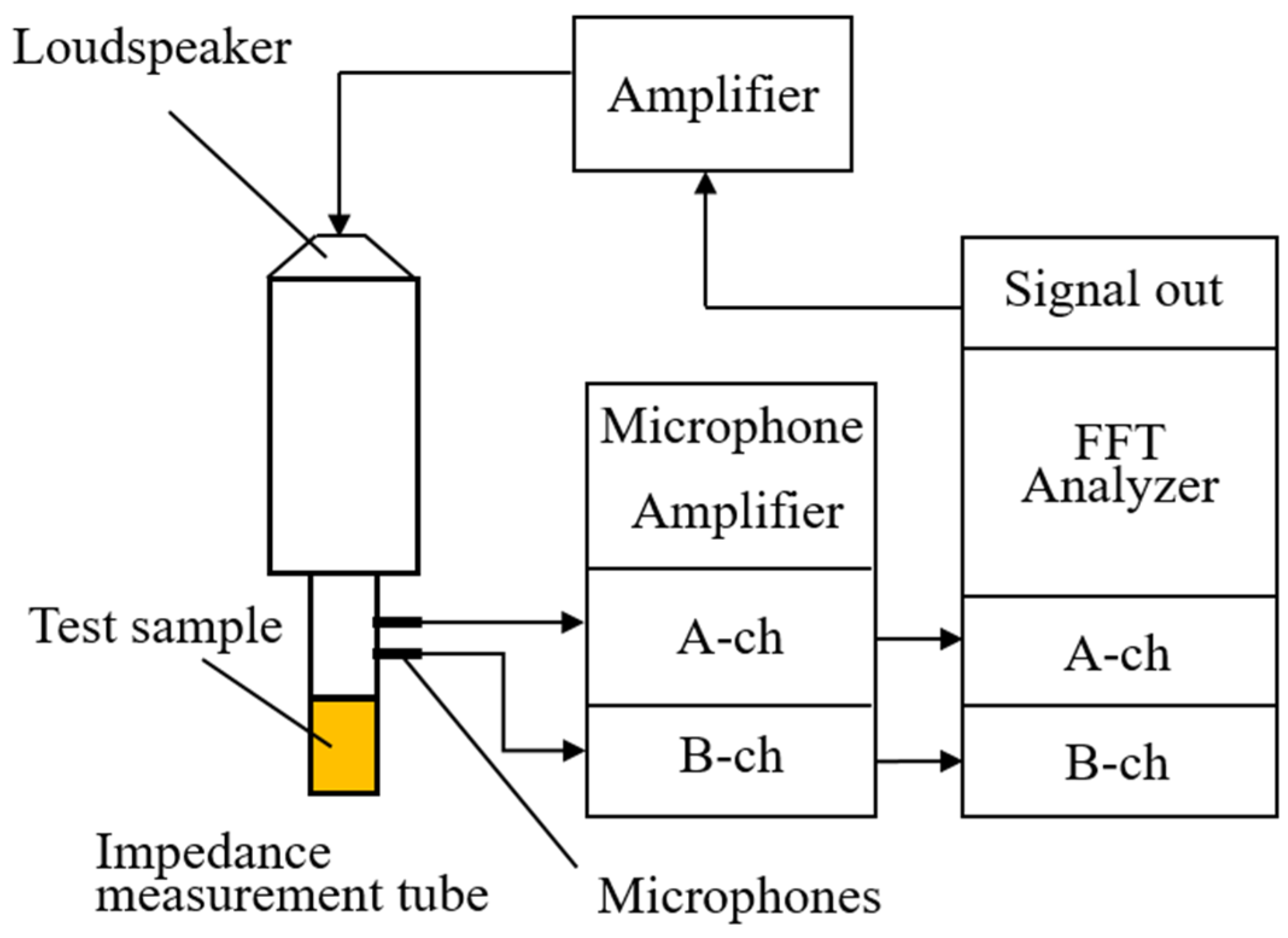 Technologies 12 00195 g001 Technologies 12 00195 g001