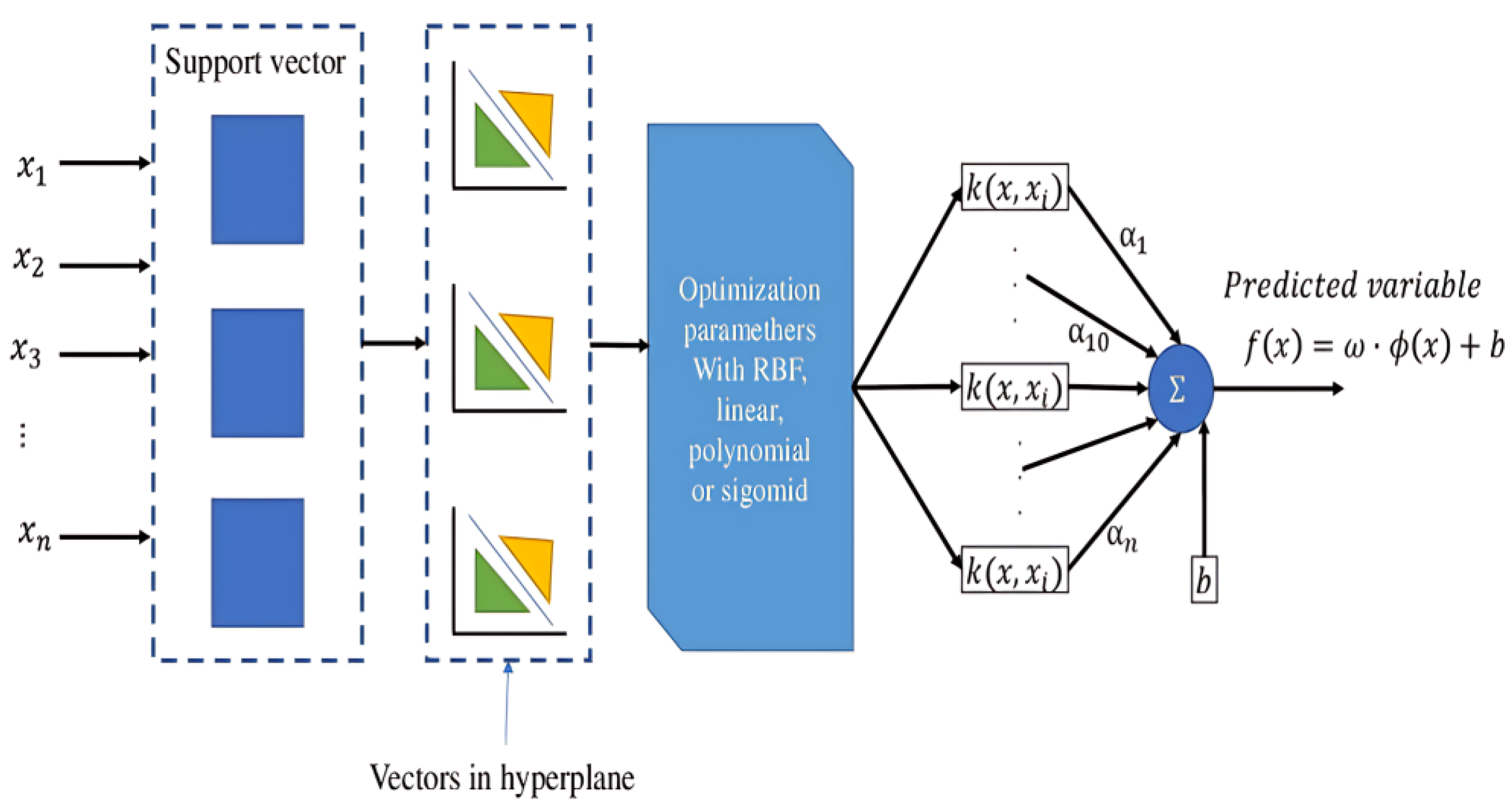 Technologies 12 00198 g001