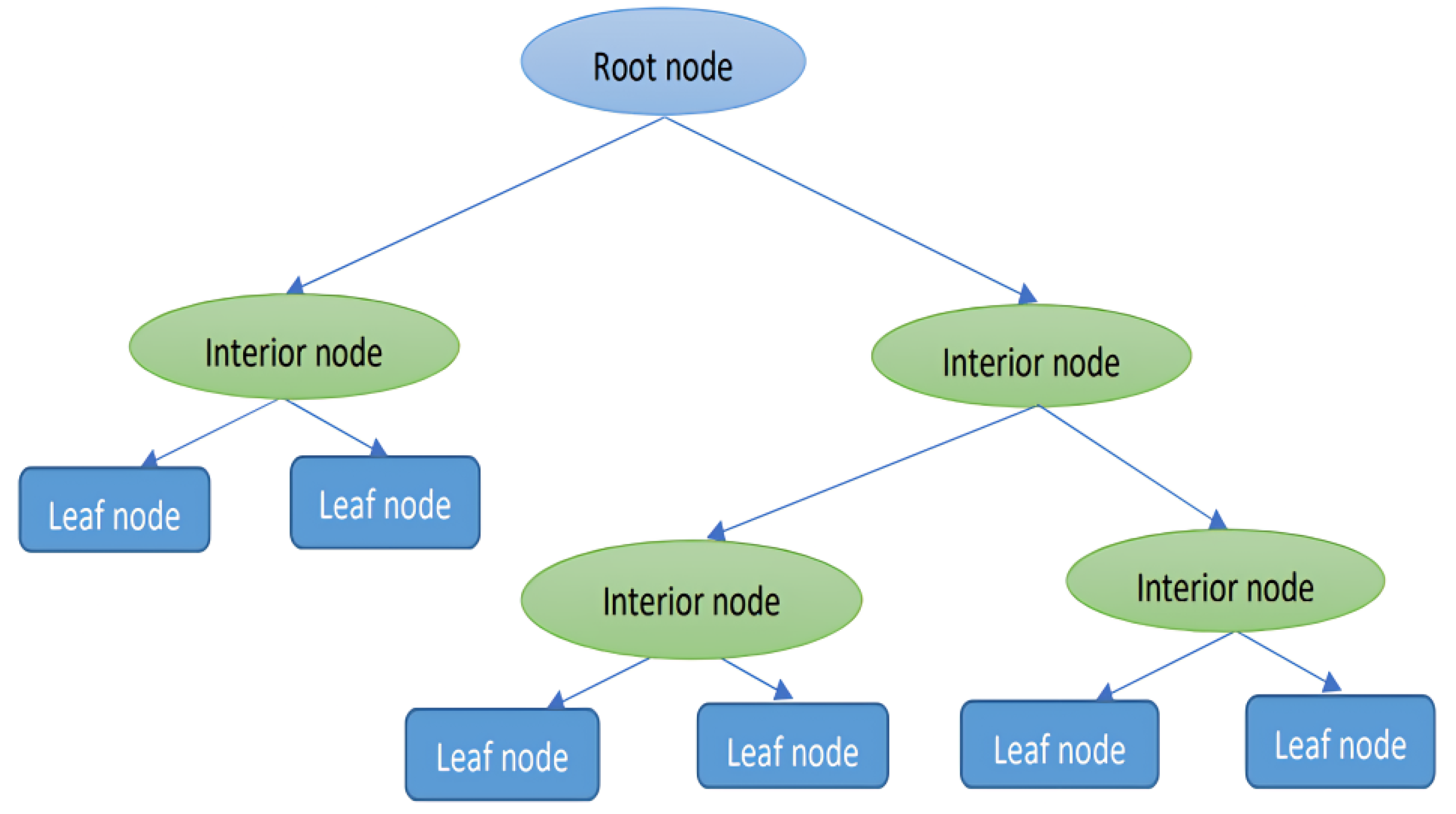 Technologies 12 00198 g002