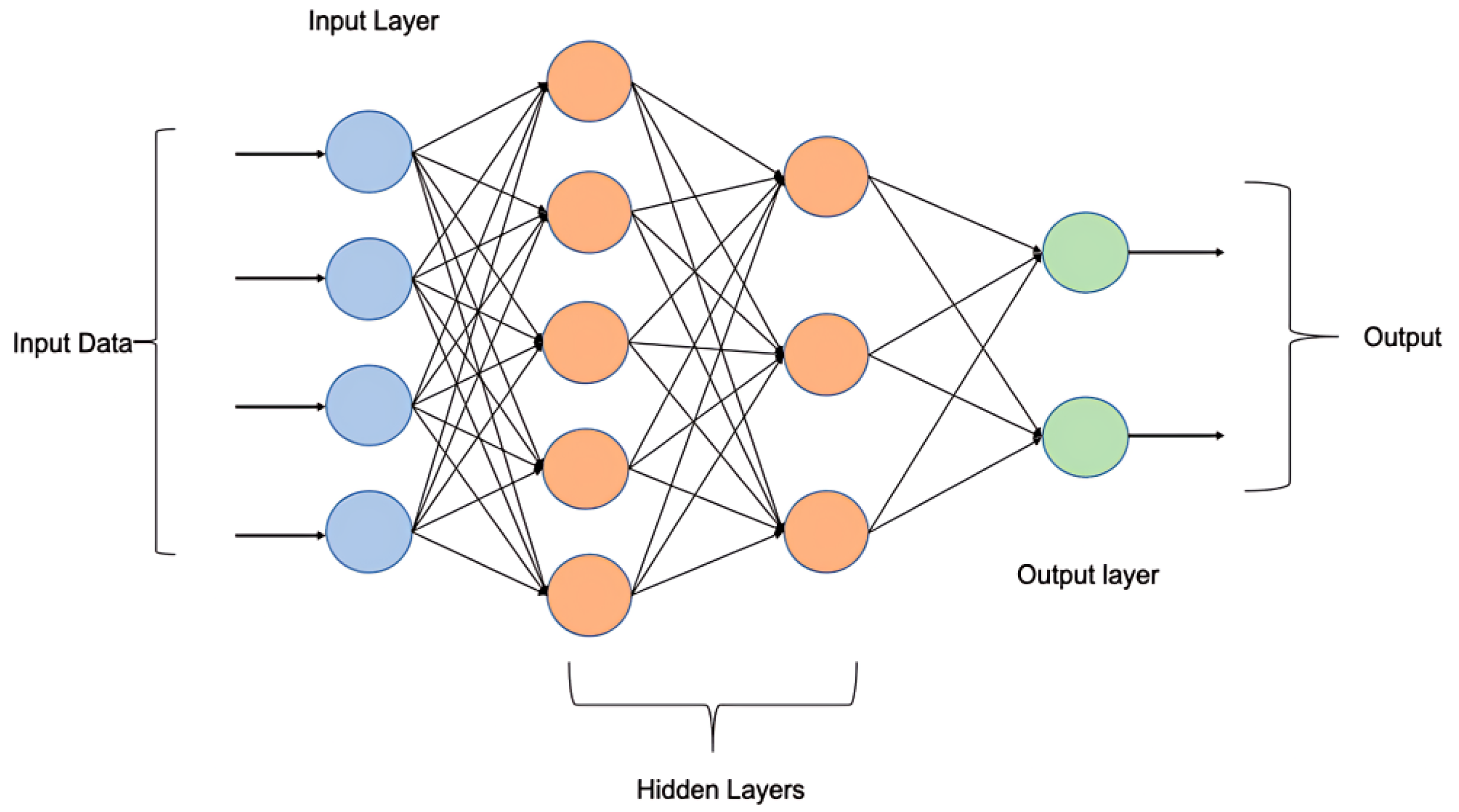 Technologies 12 00198 g005