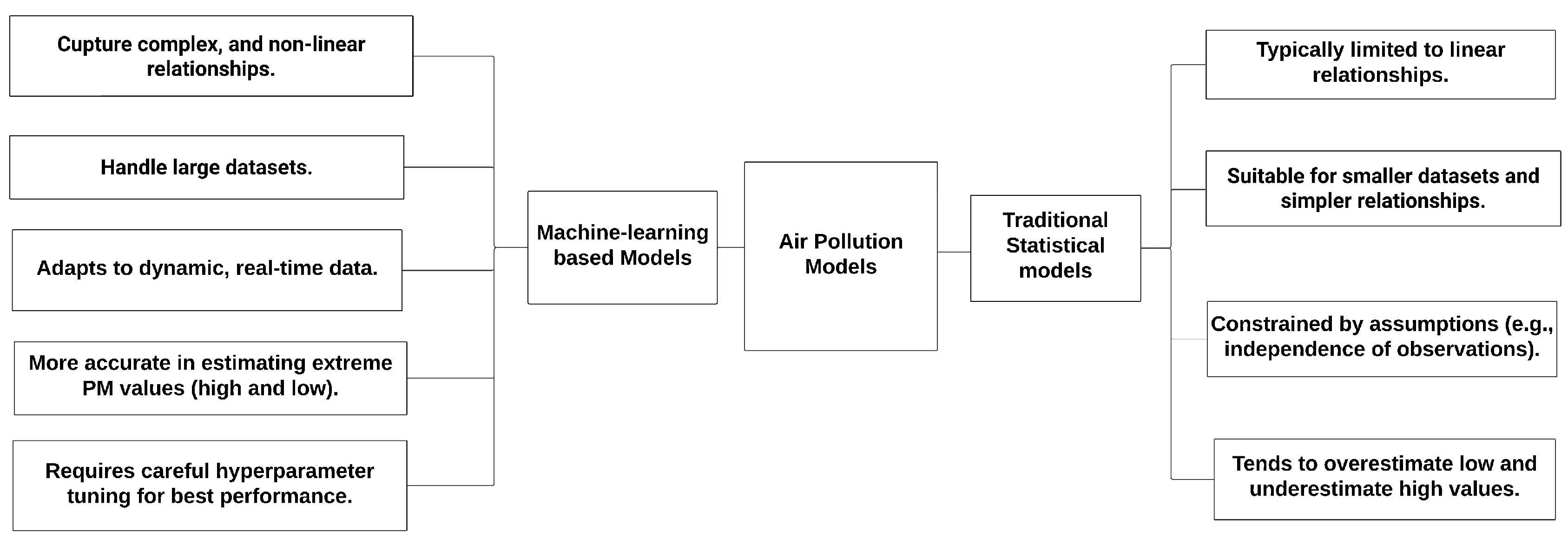 Technologies 12 00198 g012