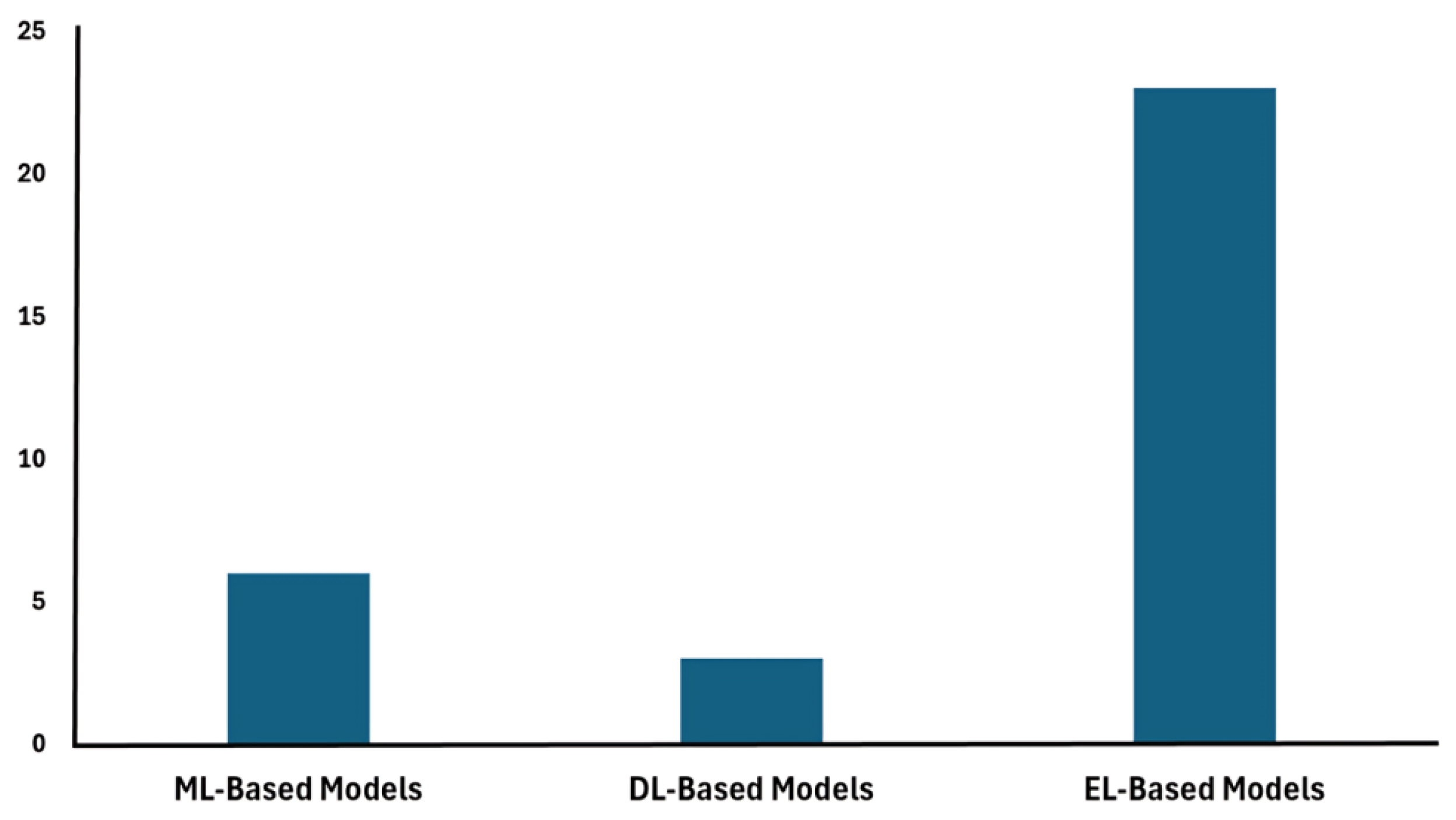 Technologies 12 00198 g013