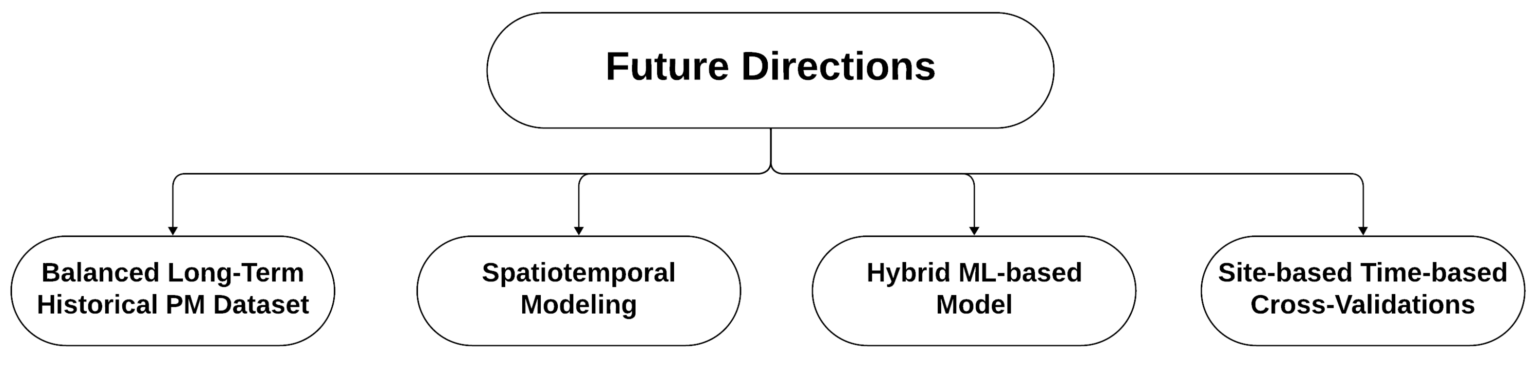 Technologies 12 00198 g014
